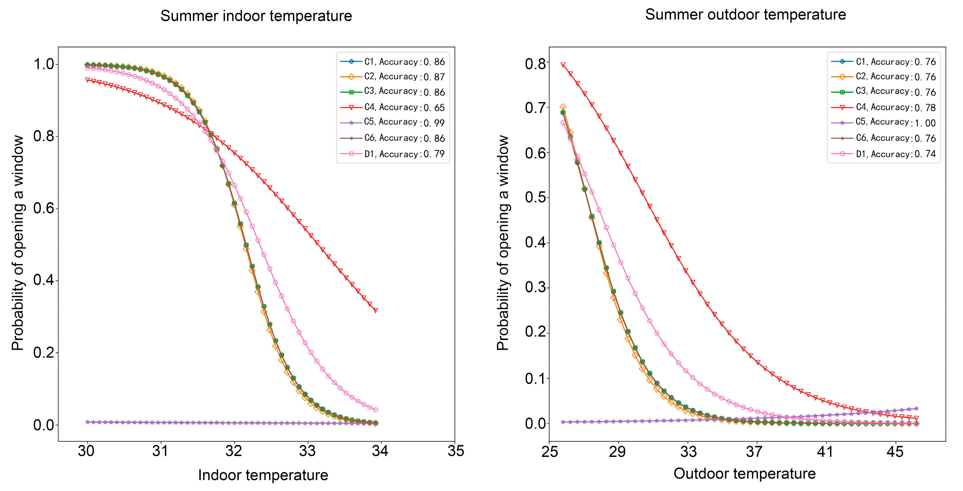 Energies 18 02050 g017