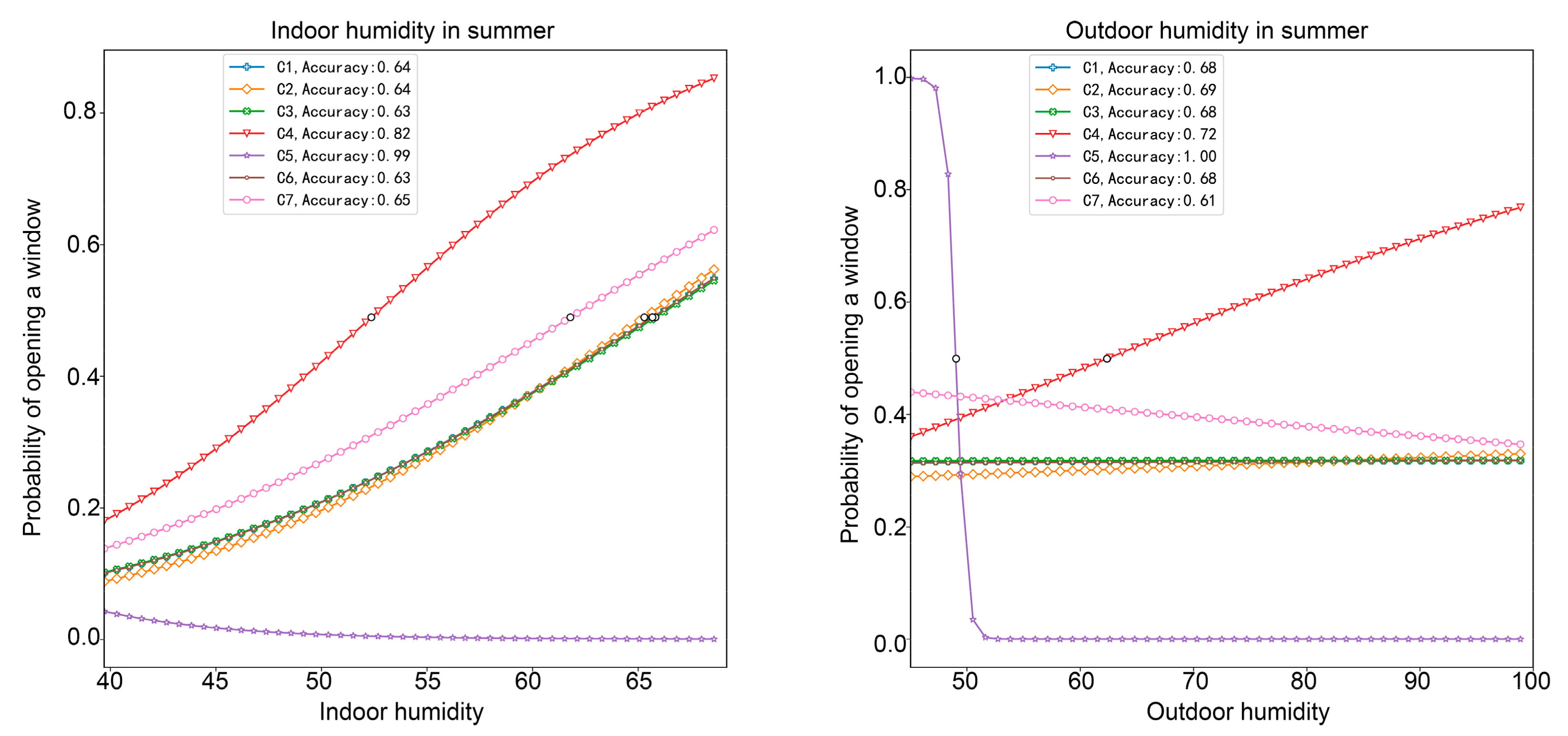 Energies 18 02050 g018