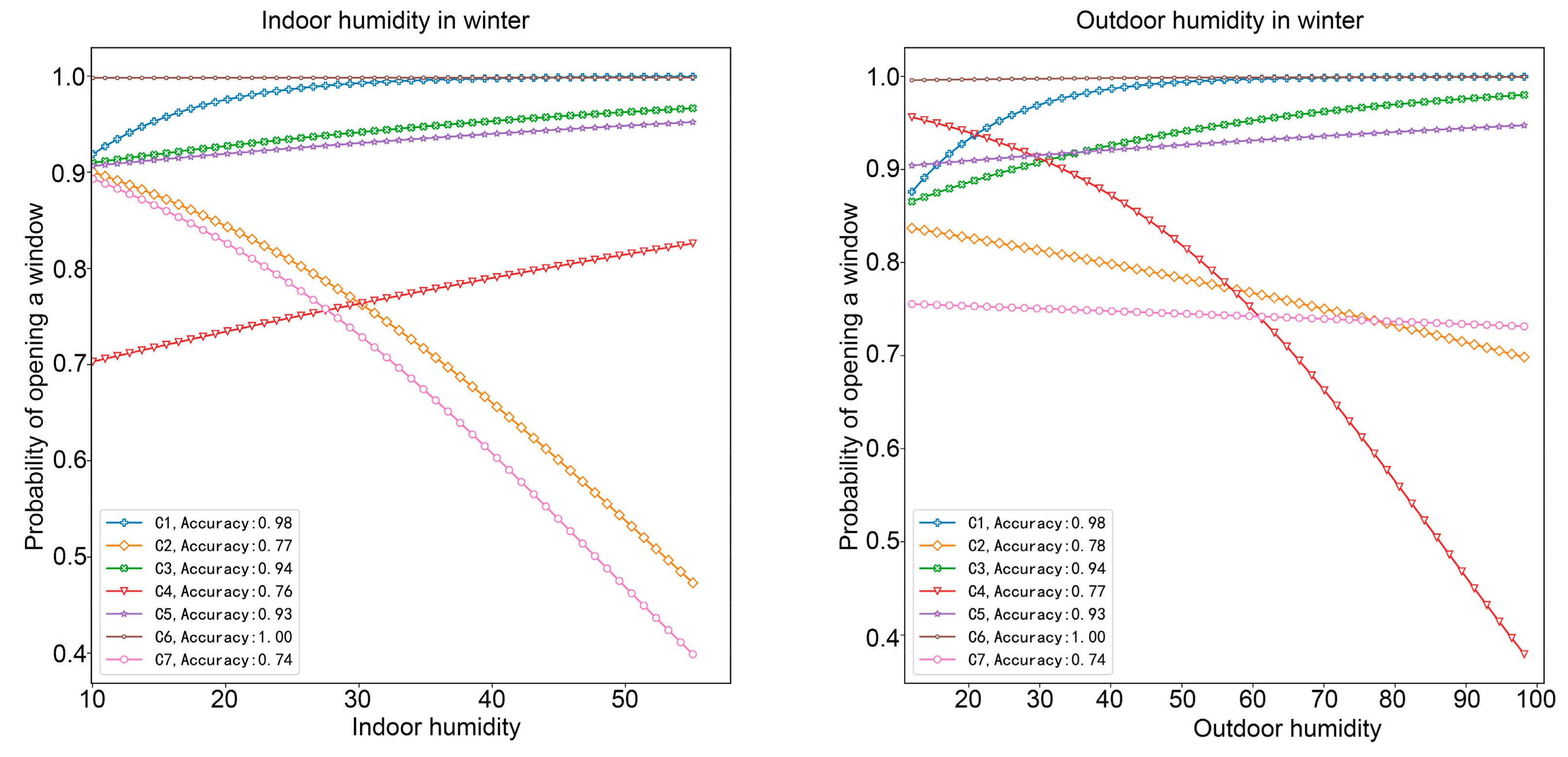 Energies 18 02050 g021