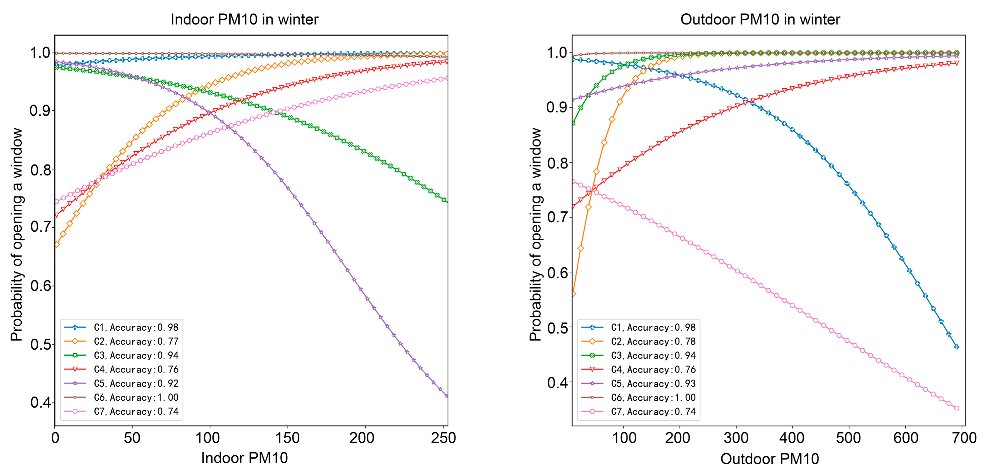 Energies 18 02050 g022