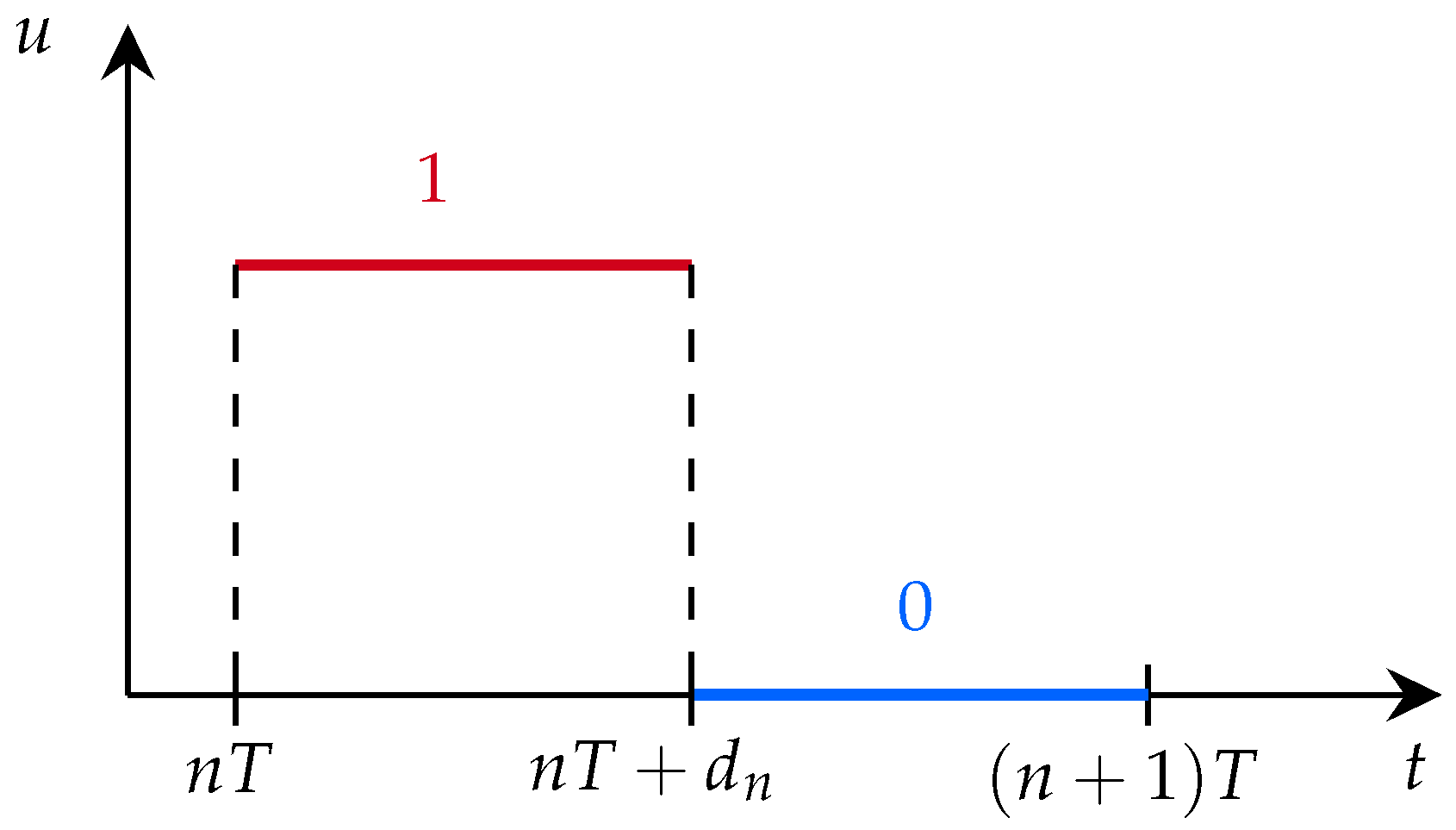 Energies 18 02051 g002