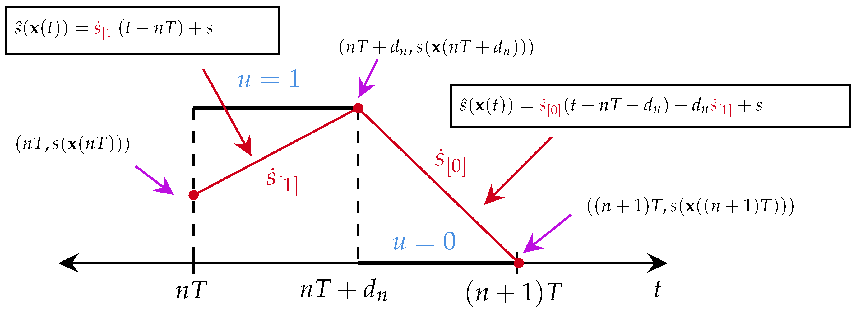 Energies 18 02051 g003
