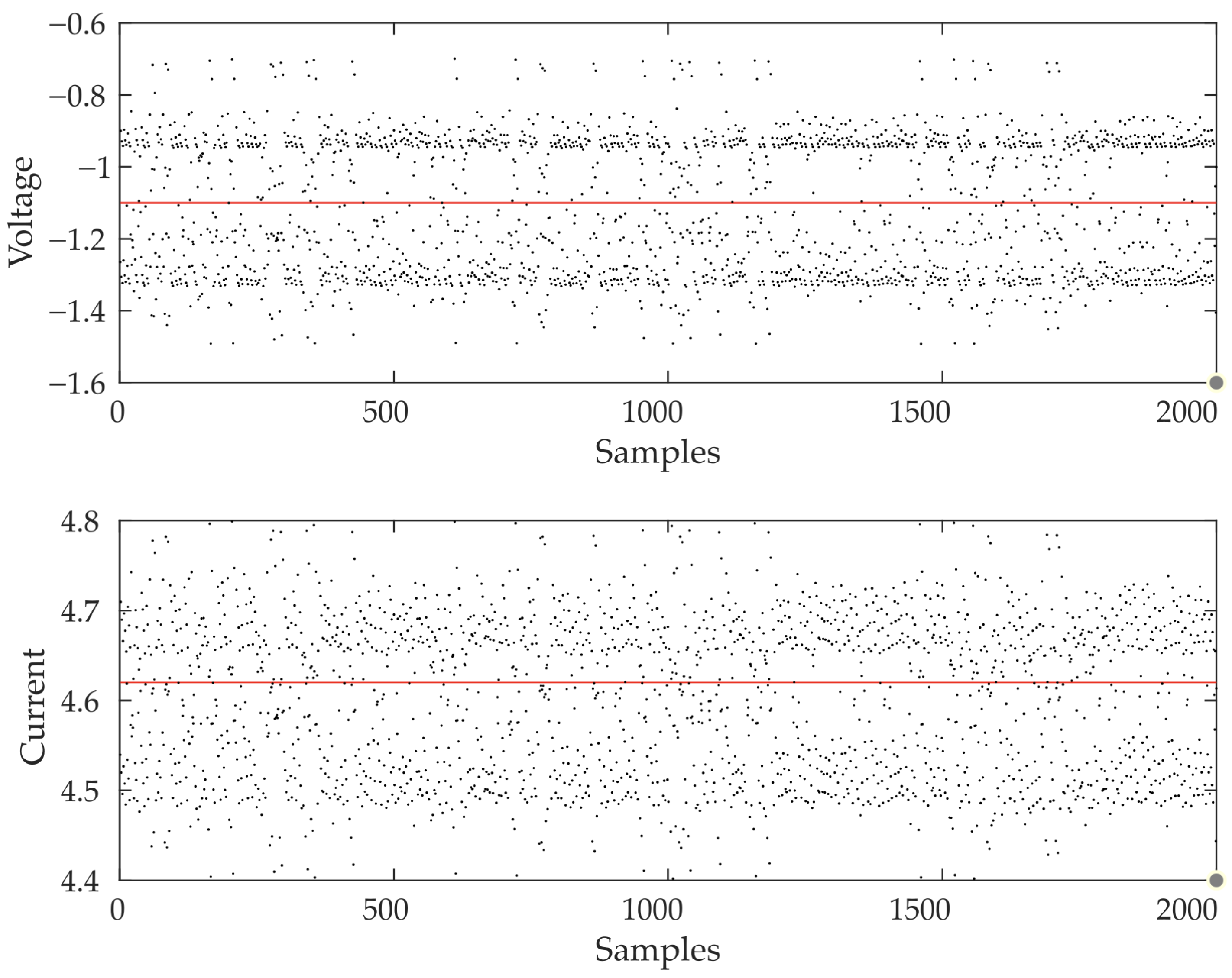 Energies 18 02051 g006