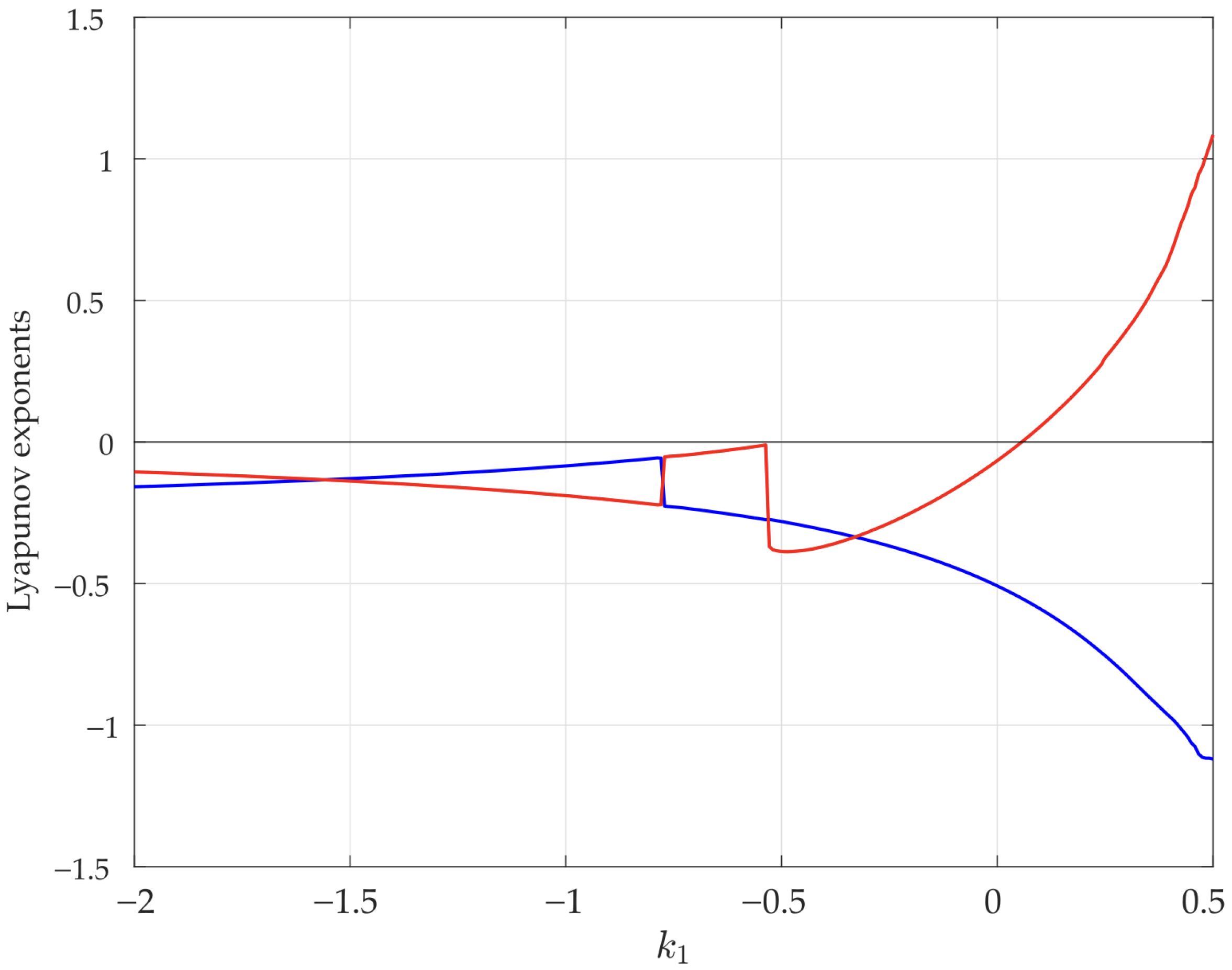 Energies 18 02051 g022
