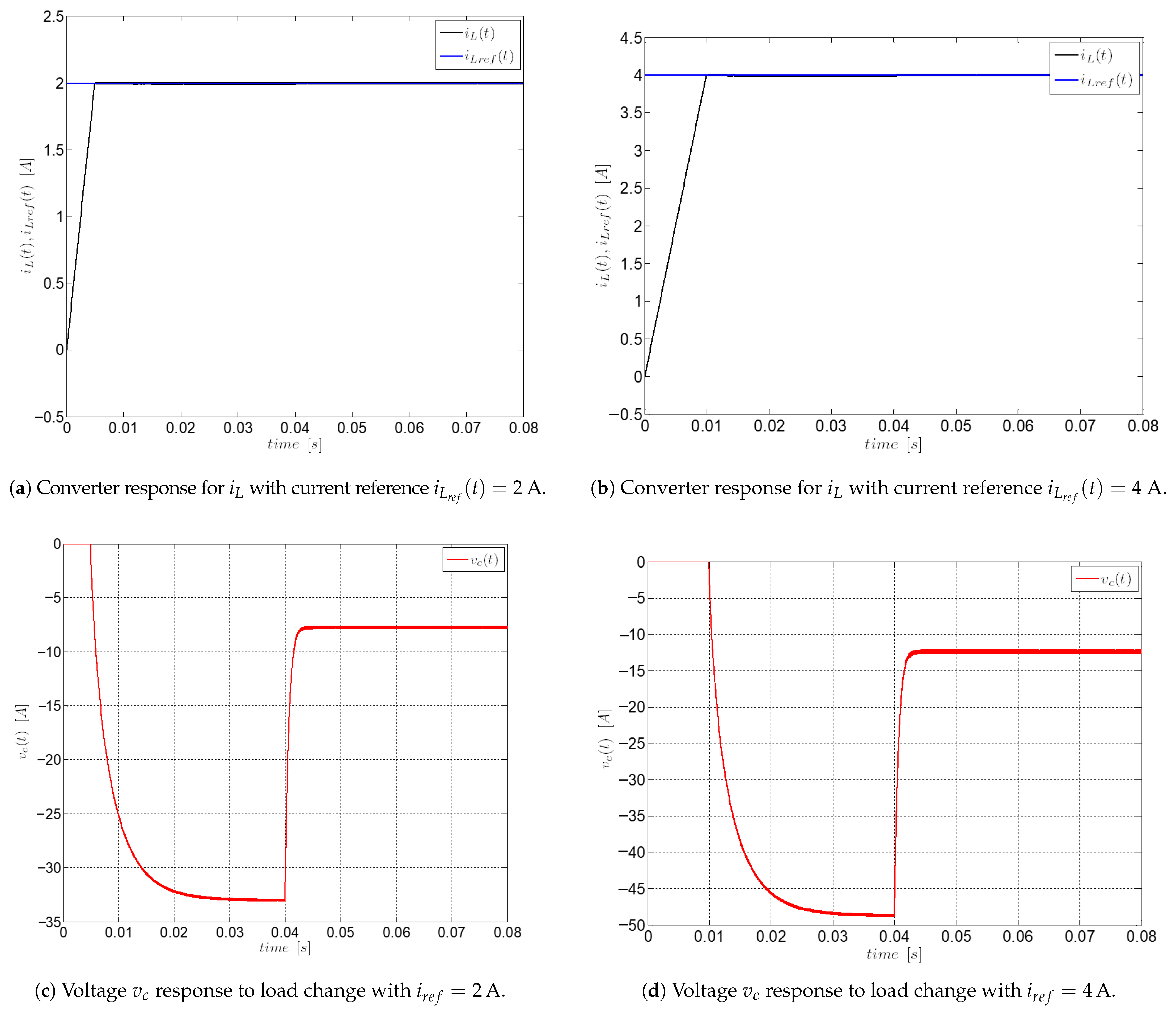 Energies 18 02051 g029