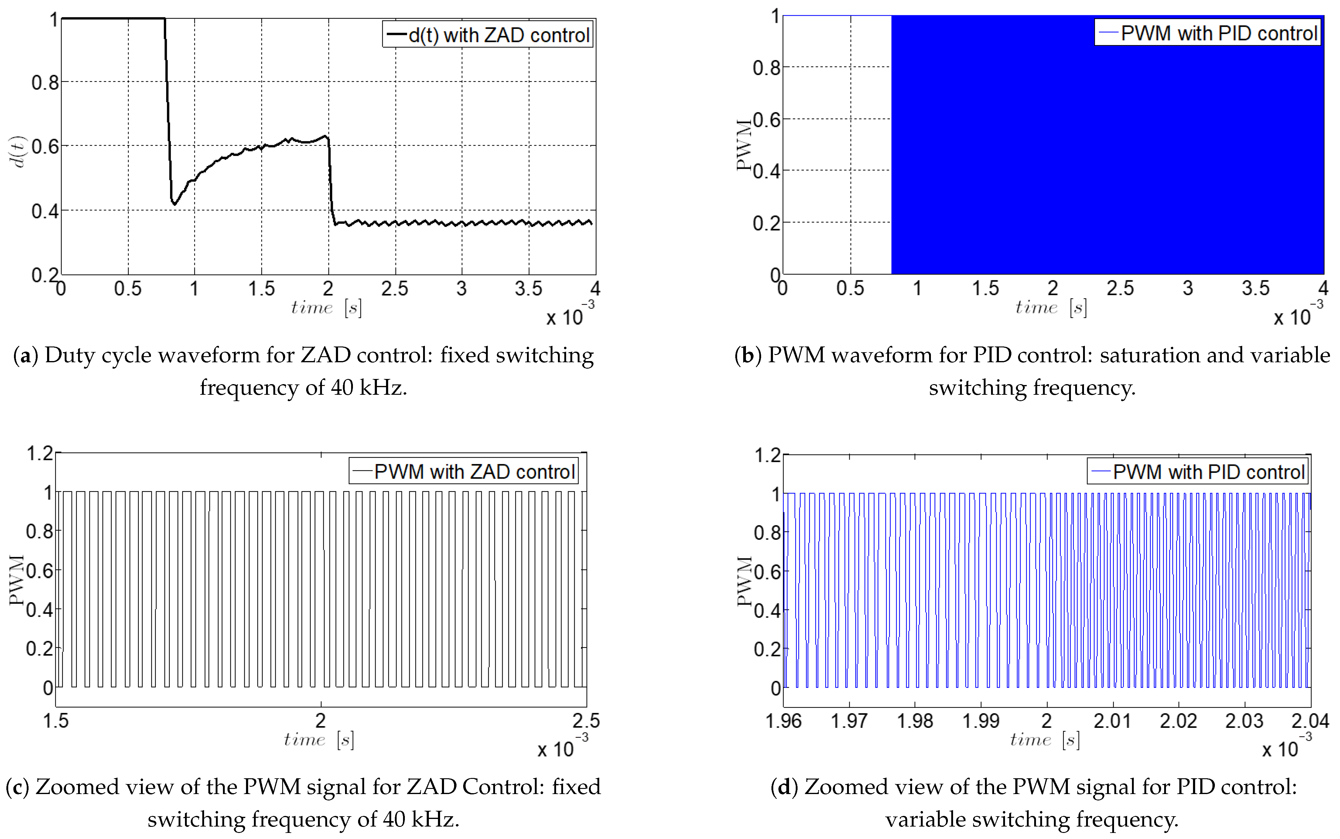 Energies 18 02051 g031