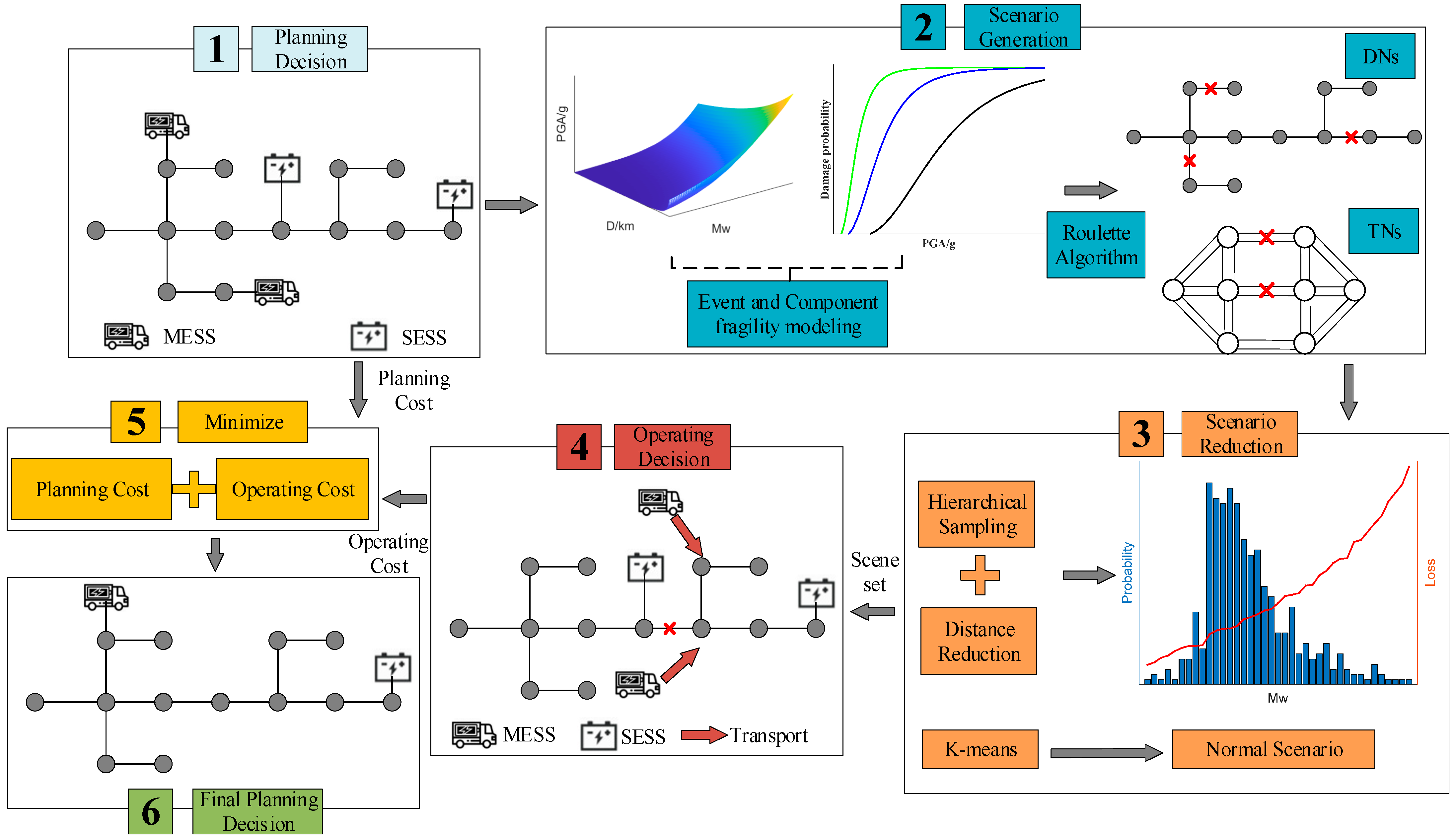 Energies 18 02052 g001