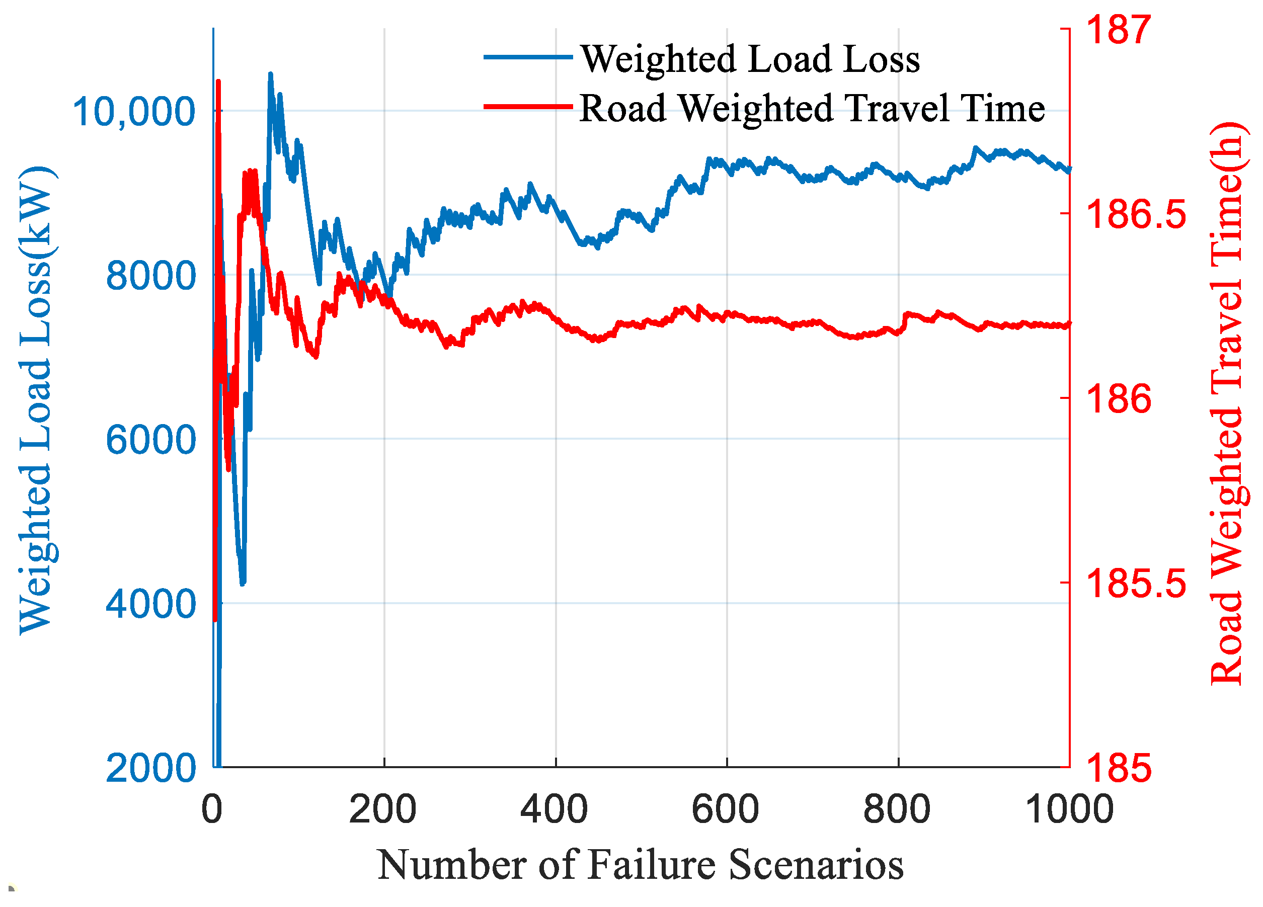 Energies 18 02052 g005