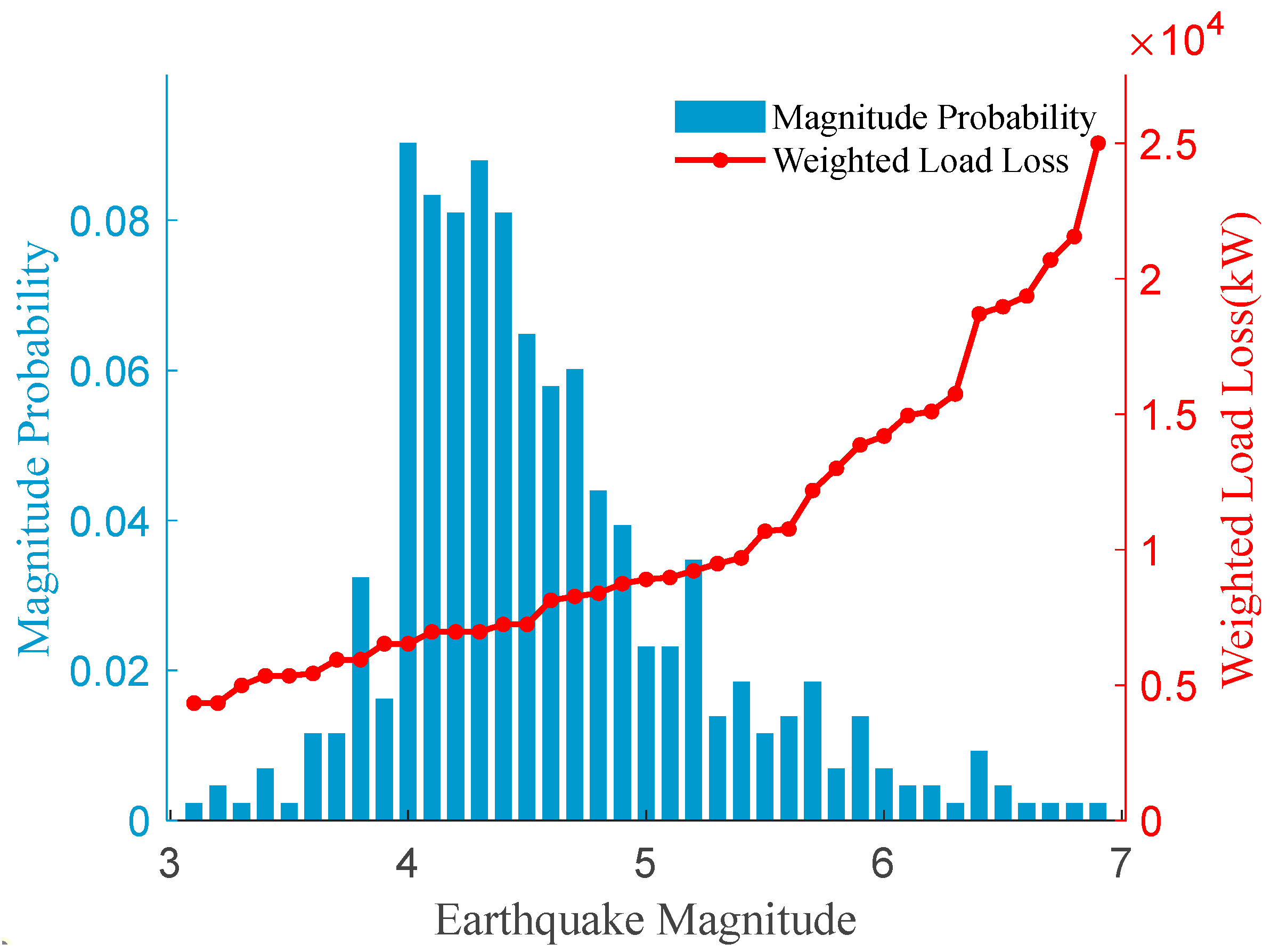 Energies 18 02052 g006