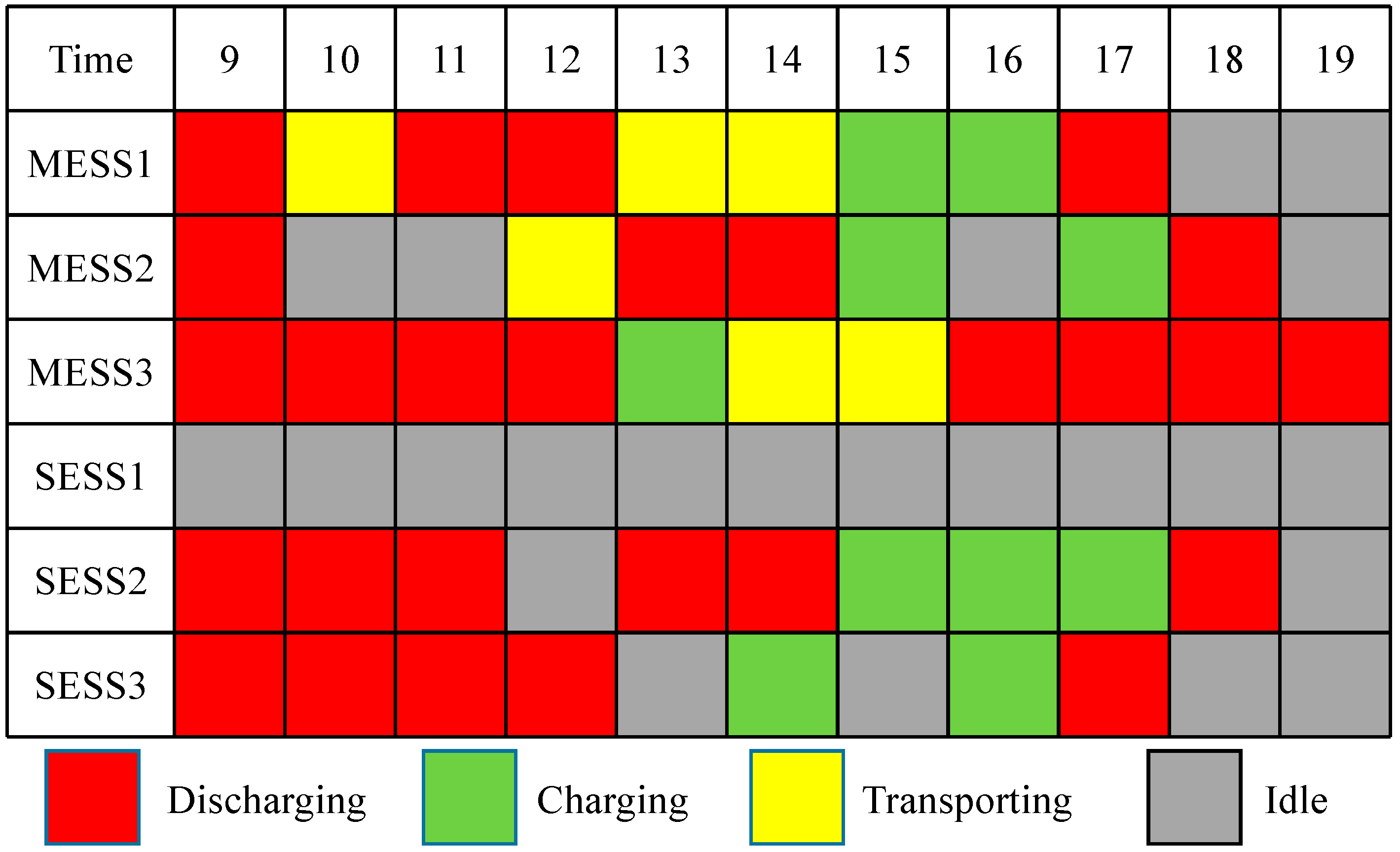 Energies 18 02052 g007