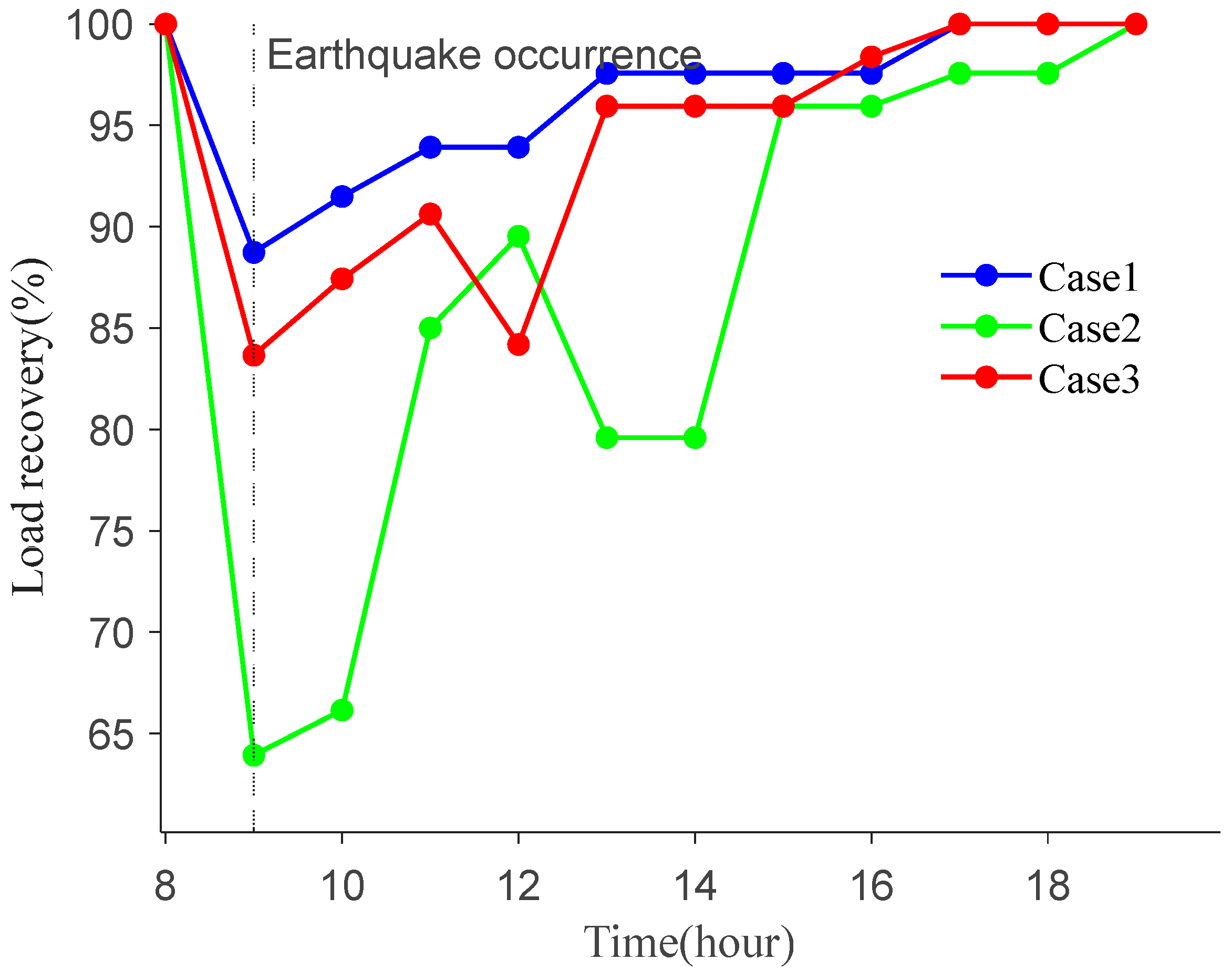 Energies 18 02052 g008