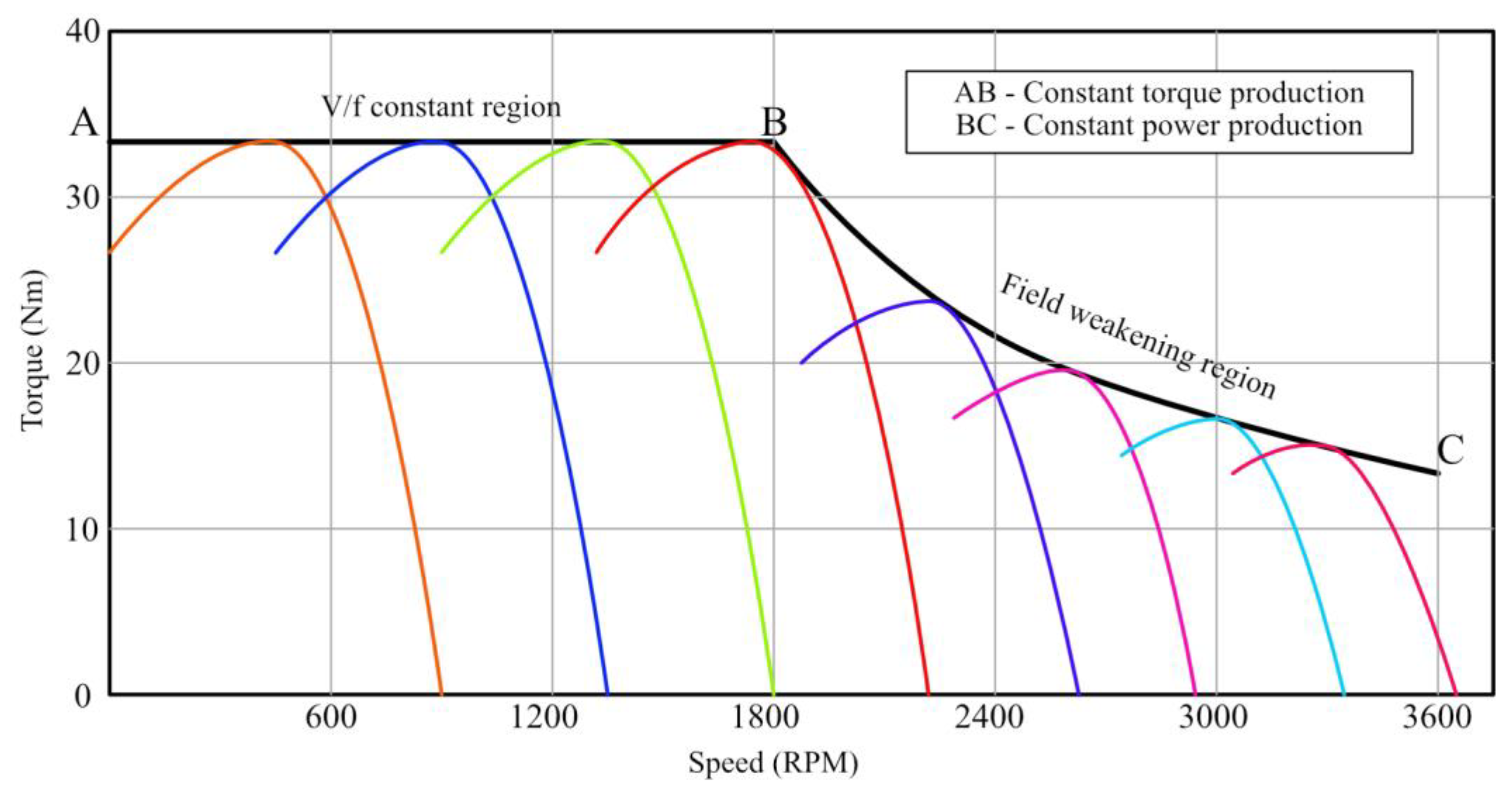 Energies 18 02053 g003