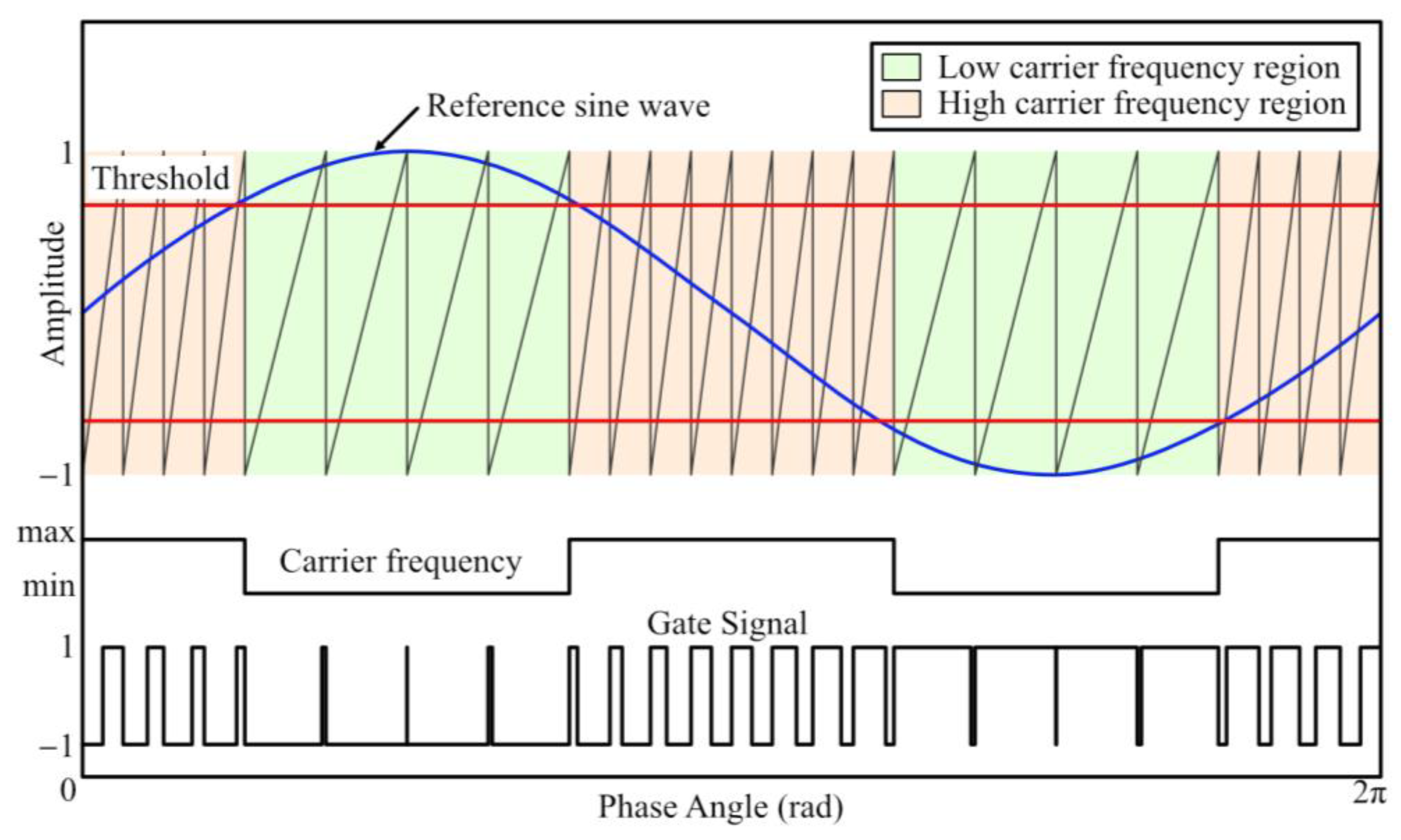 Energies 18 02053 g005