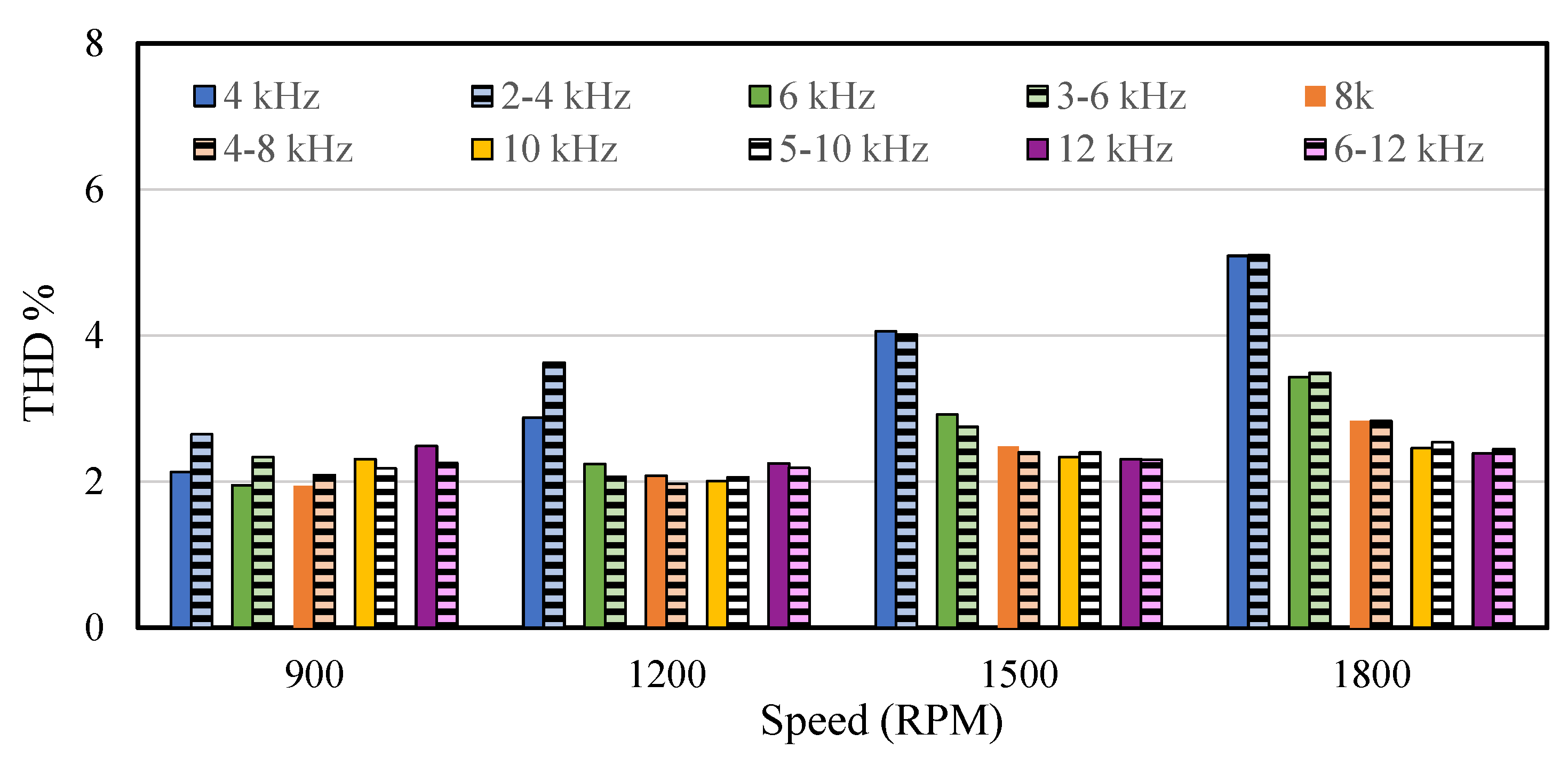 Energies 18 02053 g012
