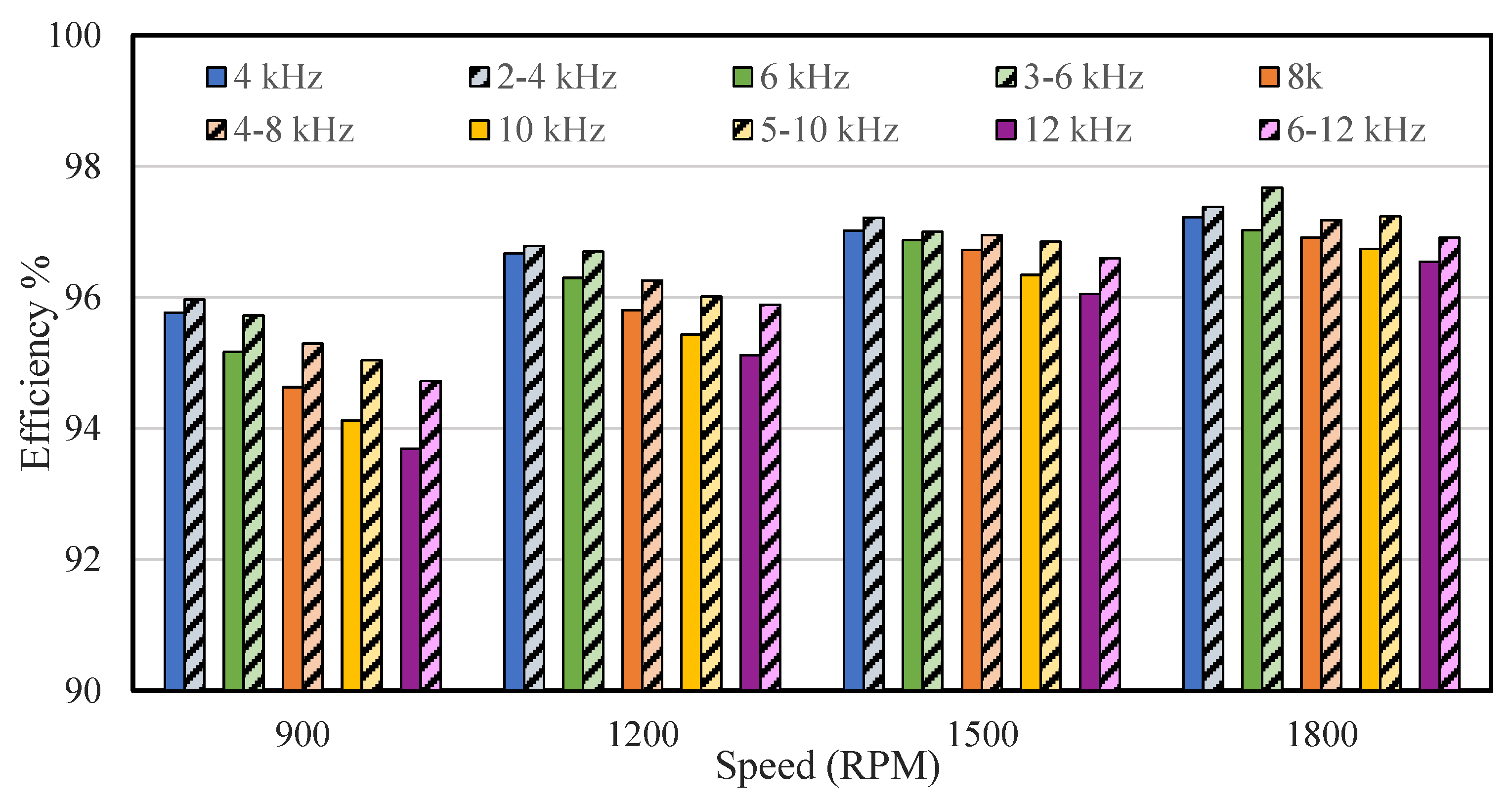 Energies 18 02053 g013