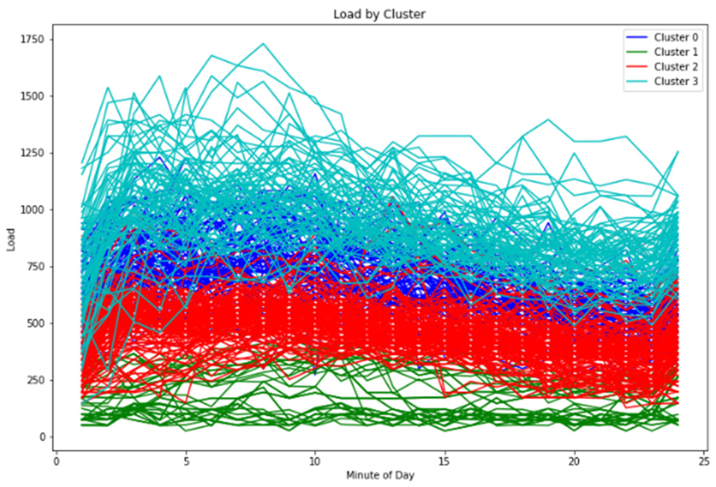 Energies 18 02054 g002