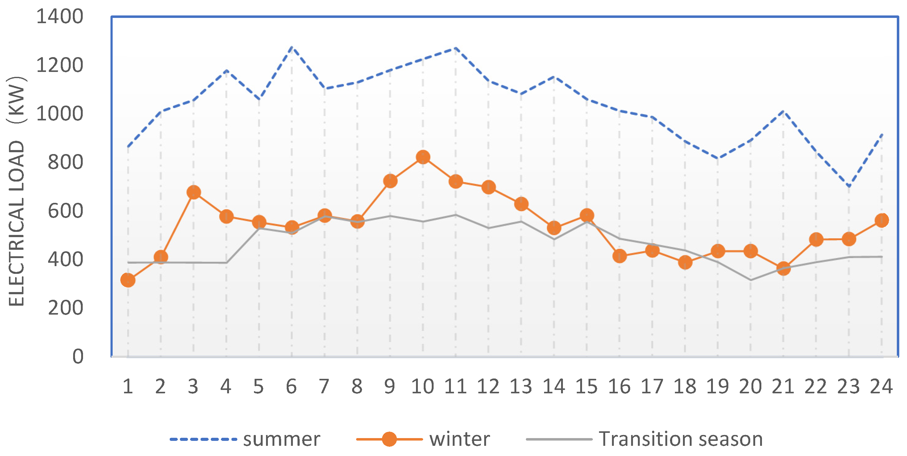 Energies 18 02054 g003