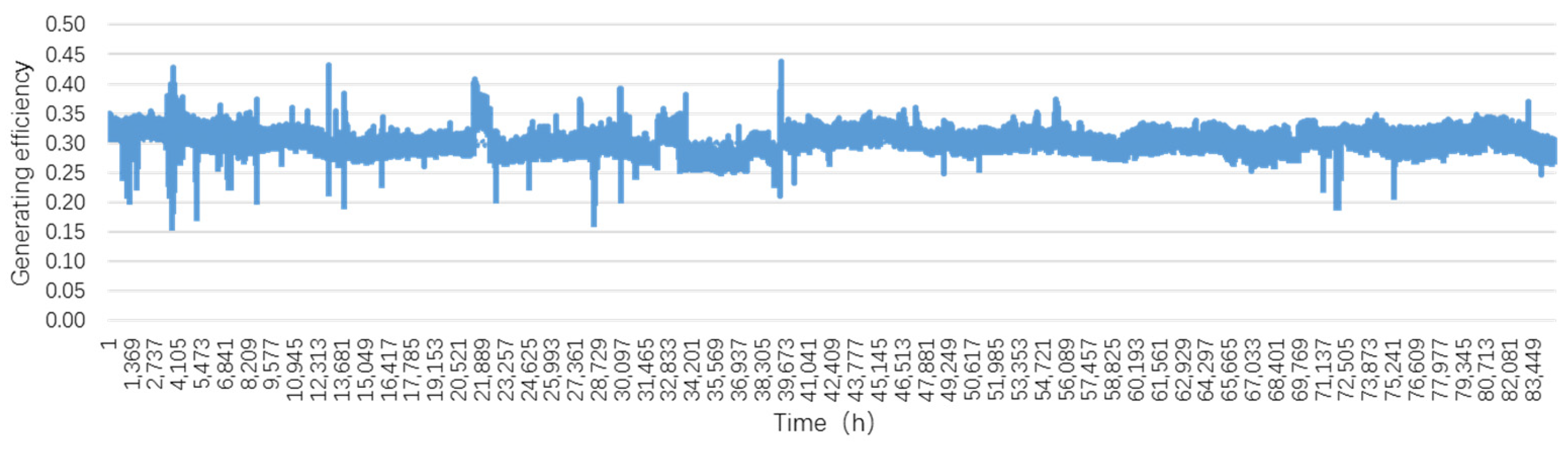 Energies 18 02054 g004