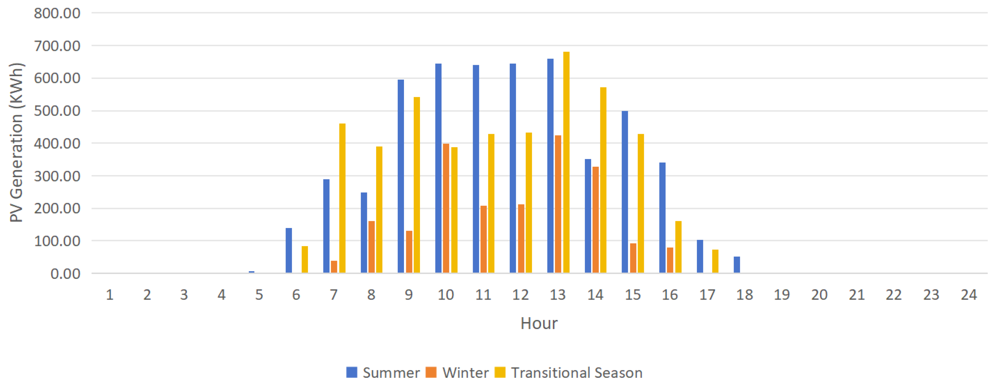 Energies 18 02054 g005
