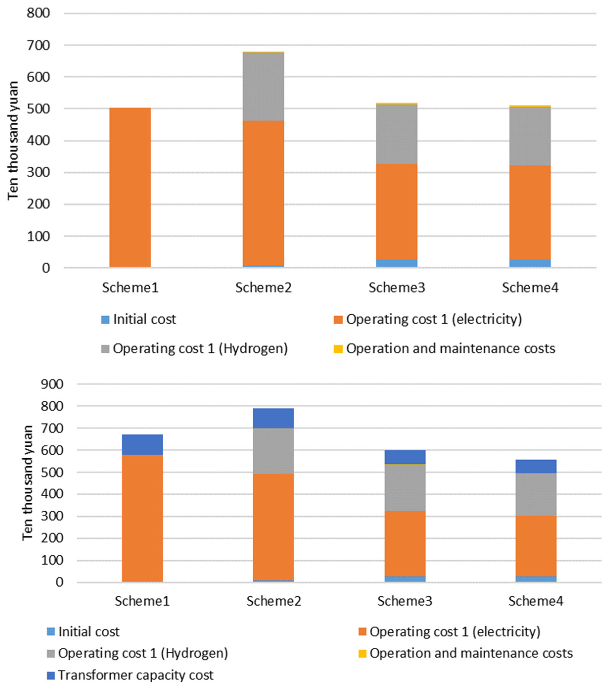 Energies 18 02054 g008