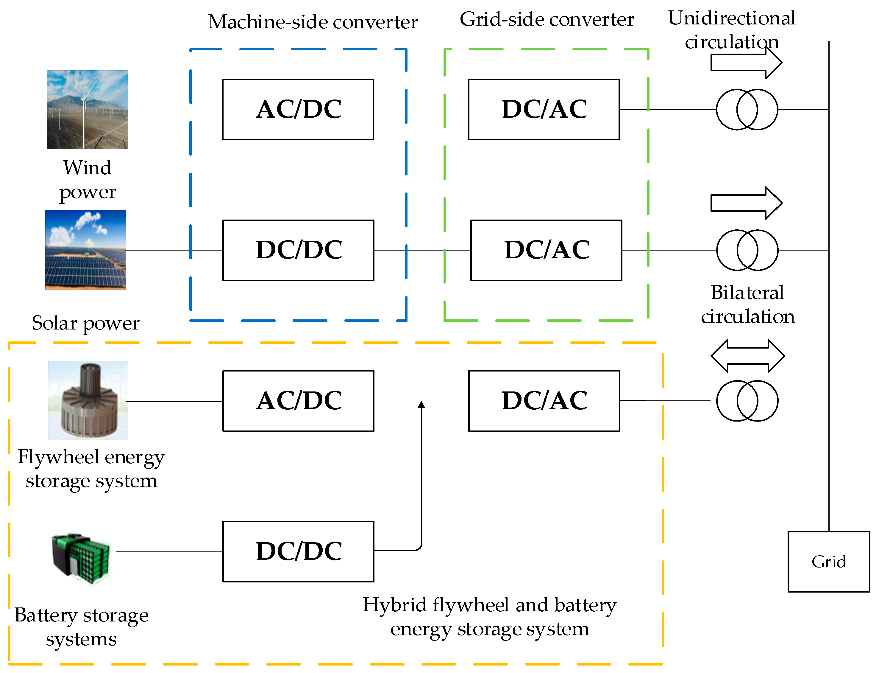 芸能人 愛用の通販 Optimal Configuration Energy Hybrid Flywheel–Battery of ミュージシャン