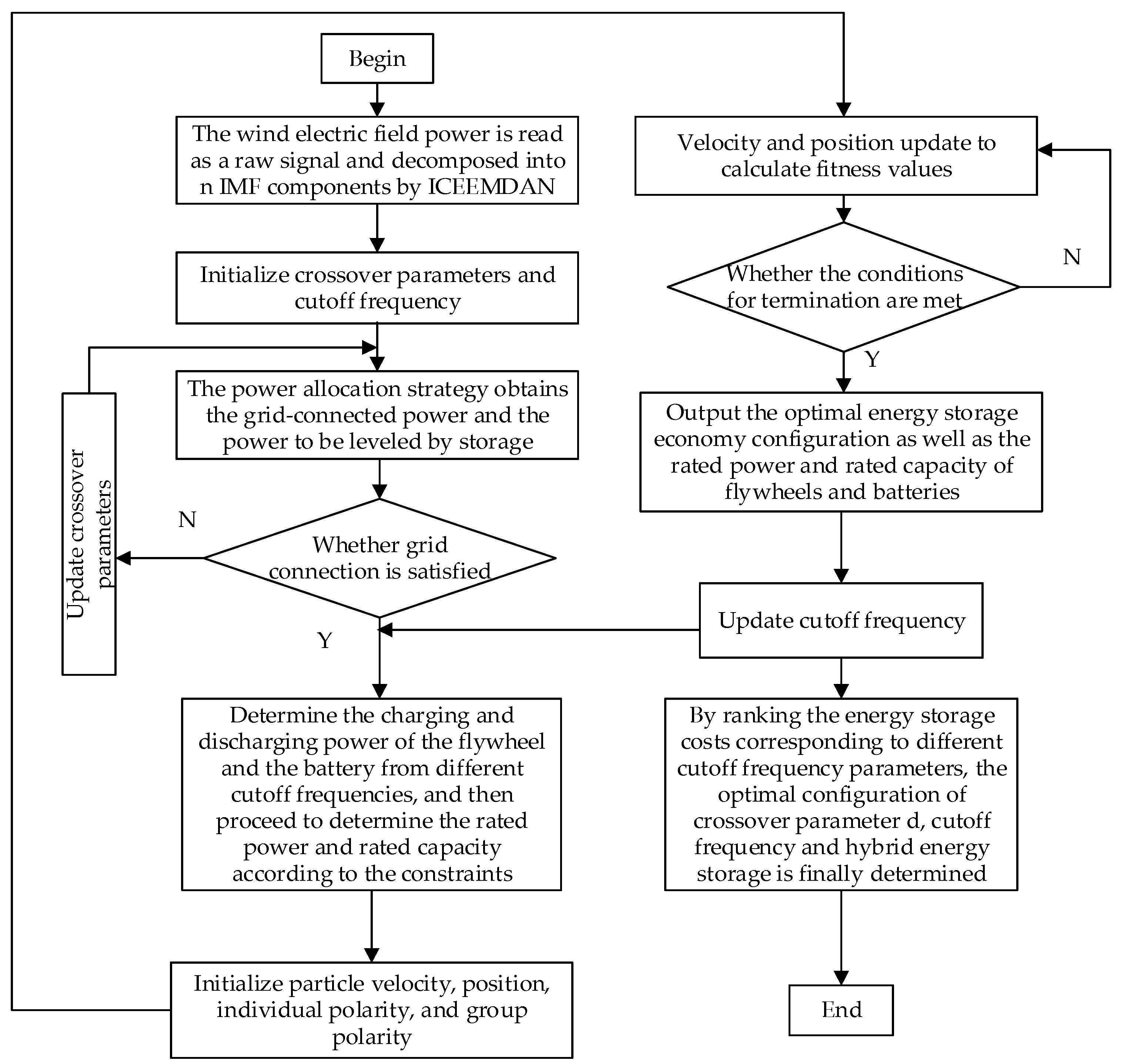 Energies 18 02055 g002
