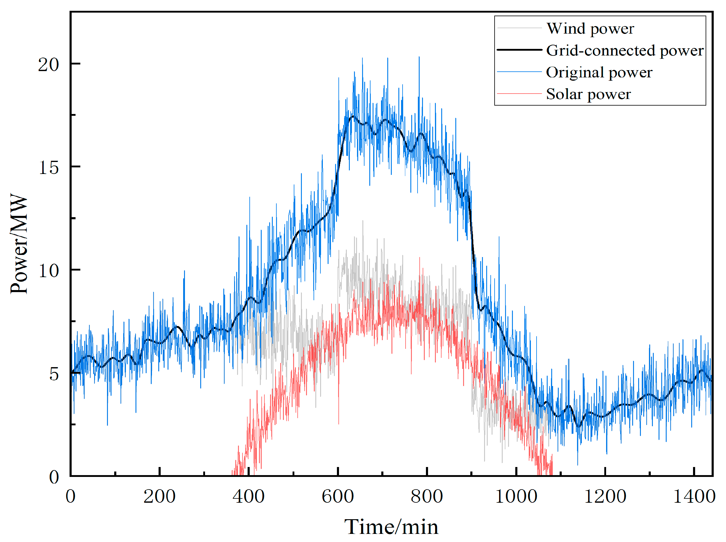 Energies 18 02055 g003