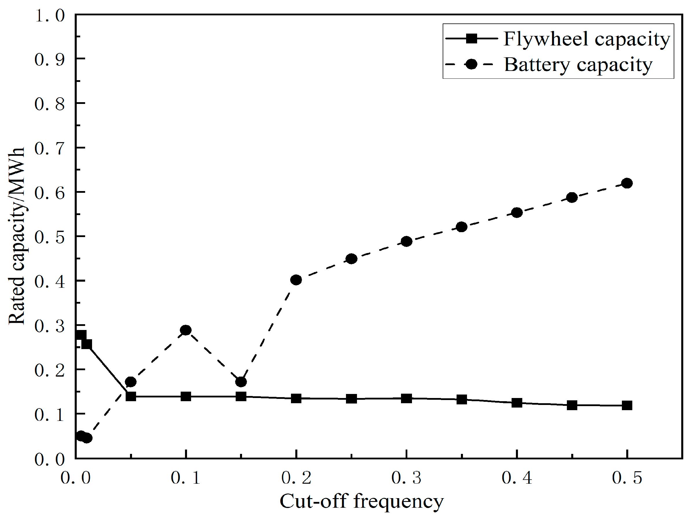 Energies 18 02055 g008