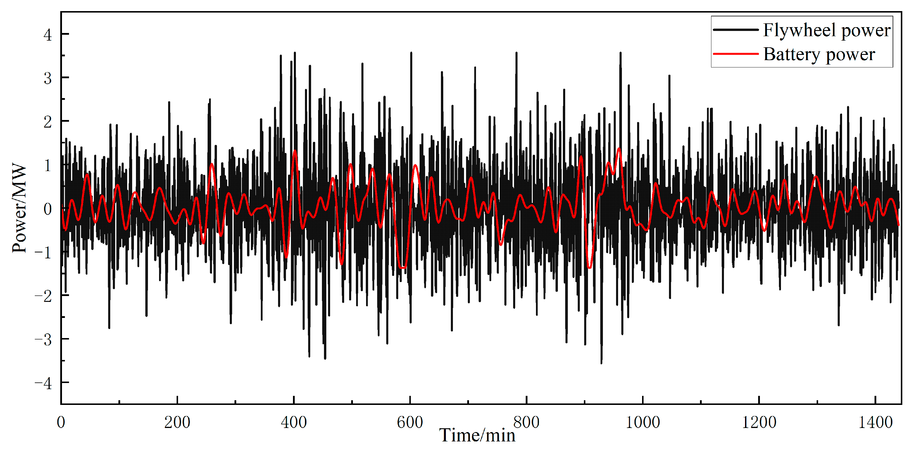 Energies 18 02055 g011