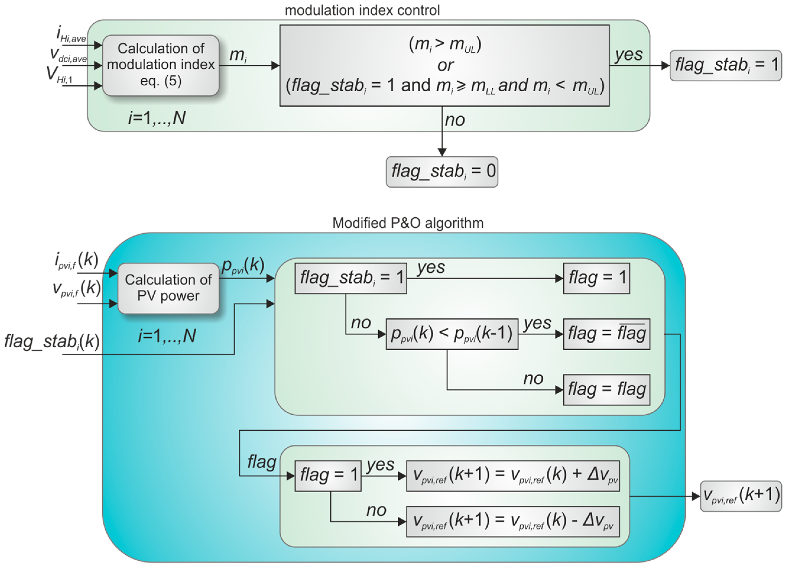 Energies 18 02056 g004