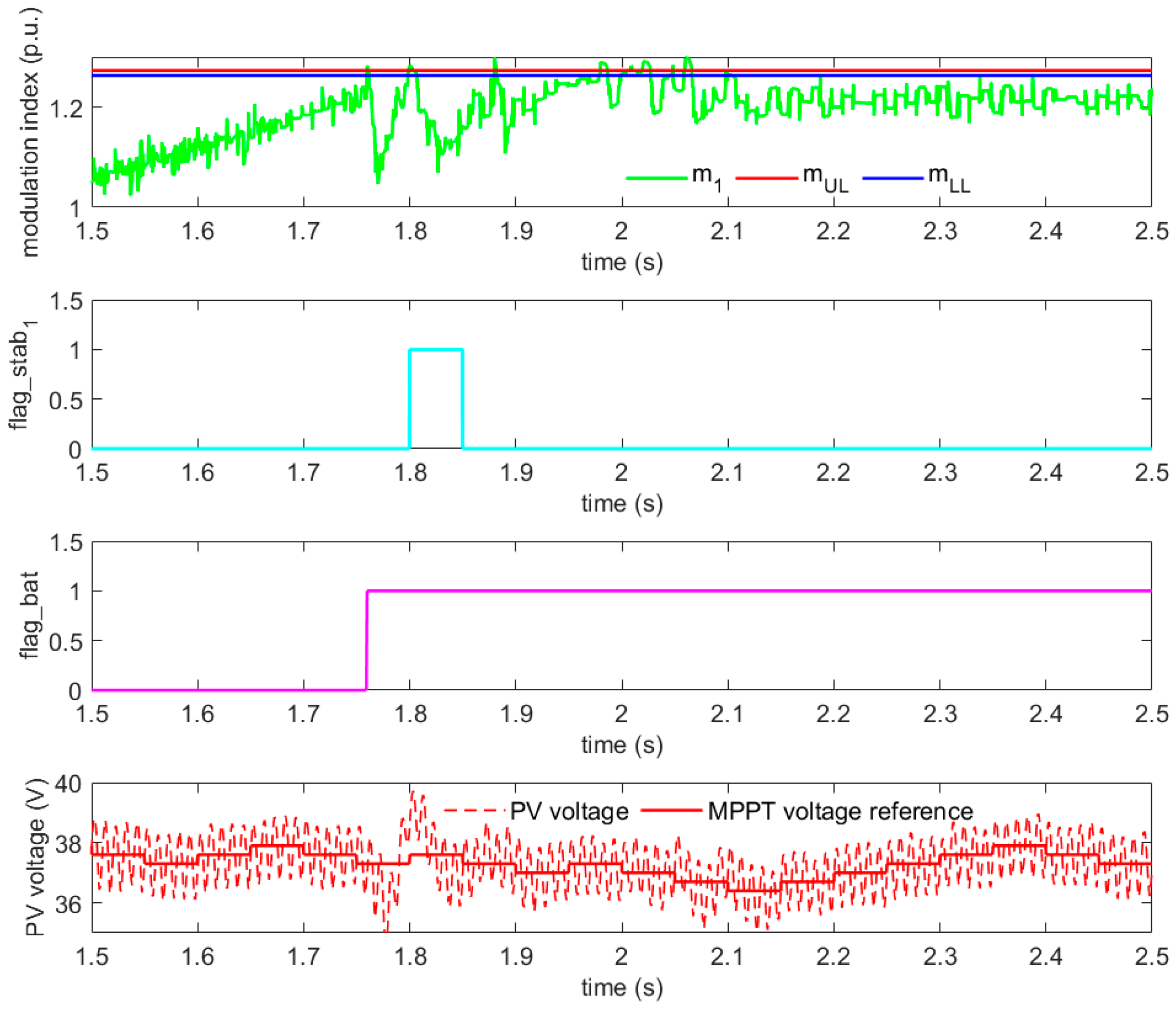 Energies 18 02056 g005