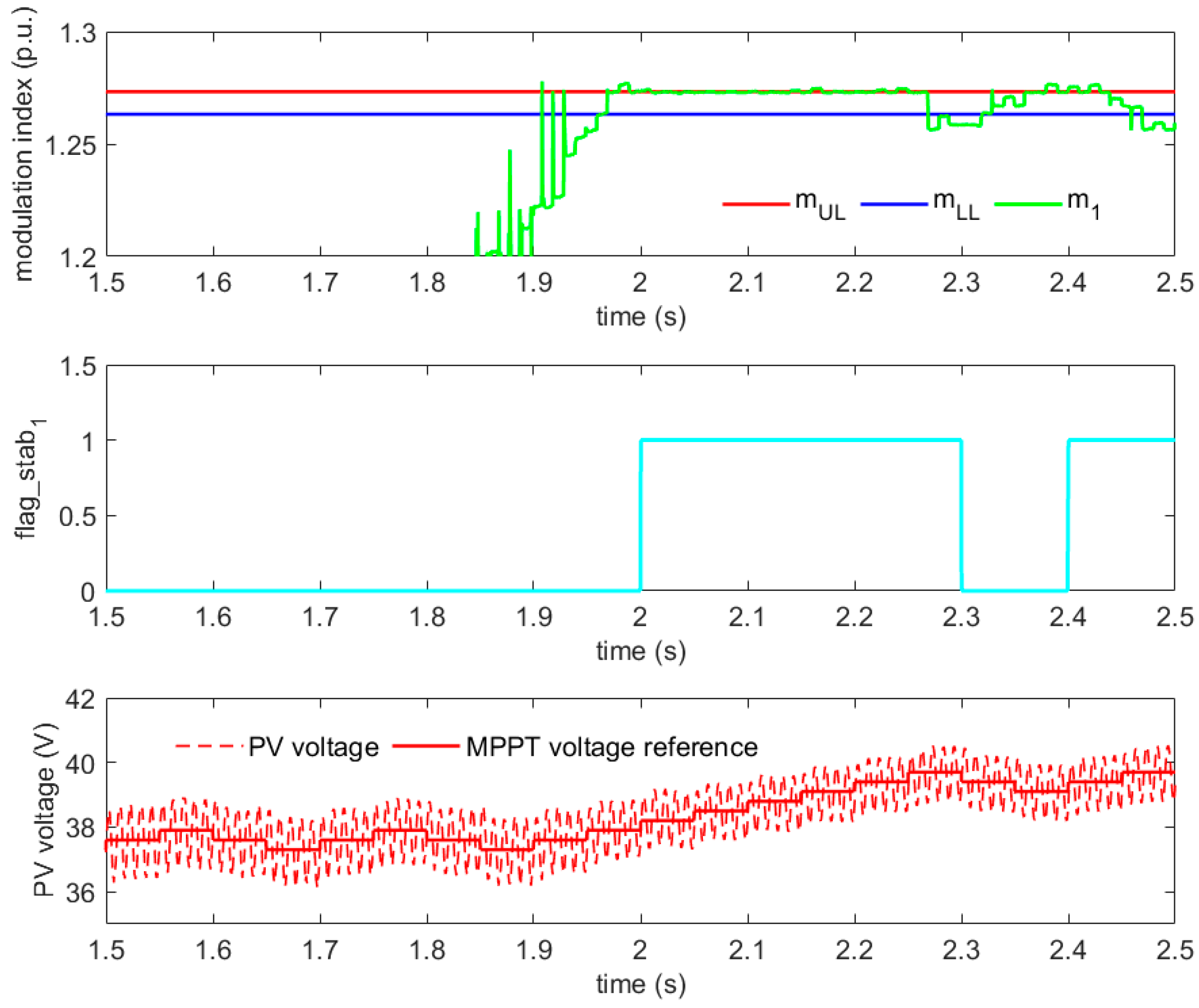 Energies 18 02056 g006
