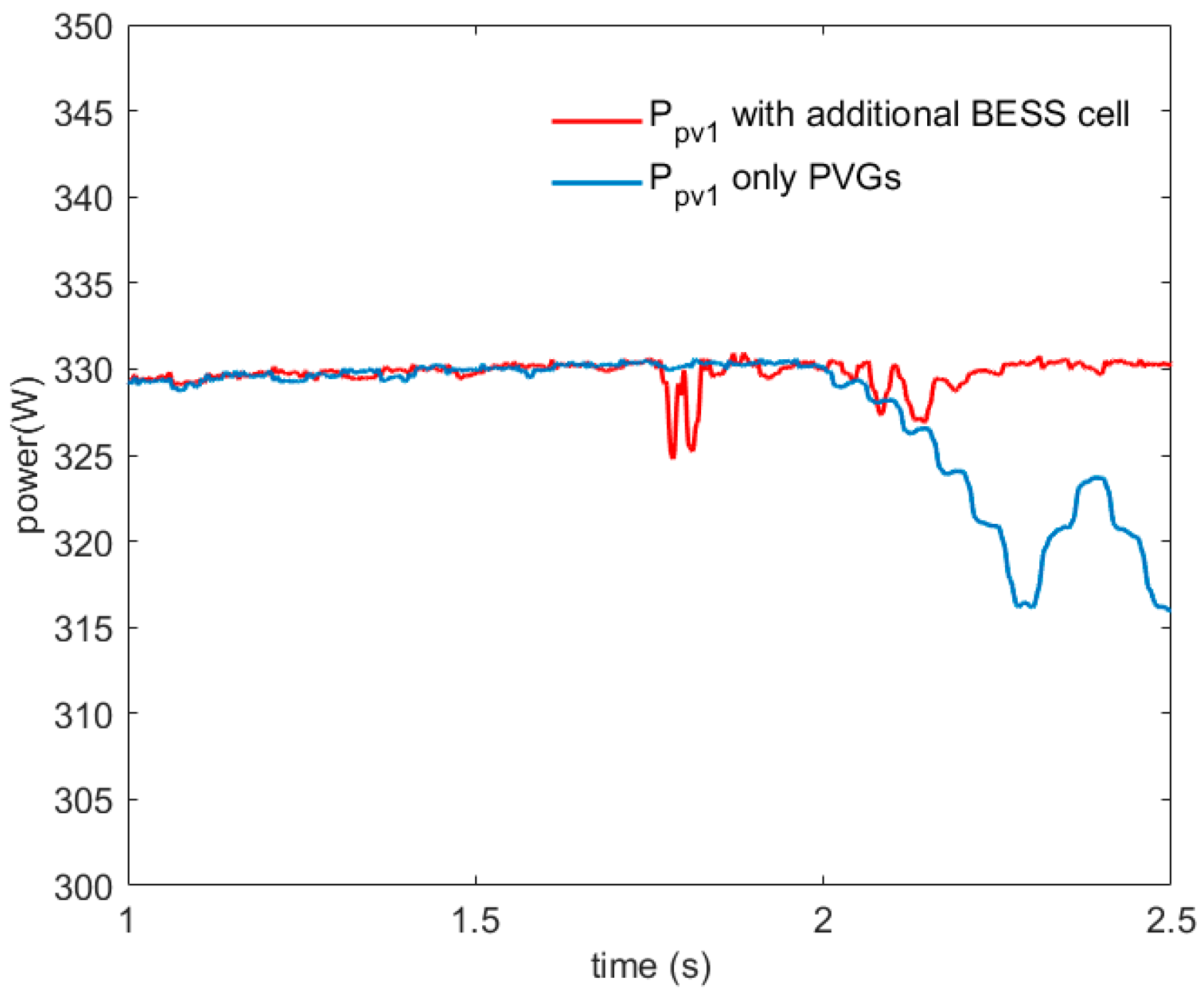 Energies 18 02056 g007