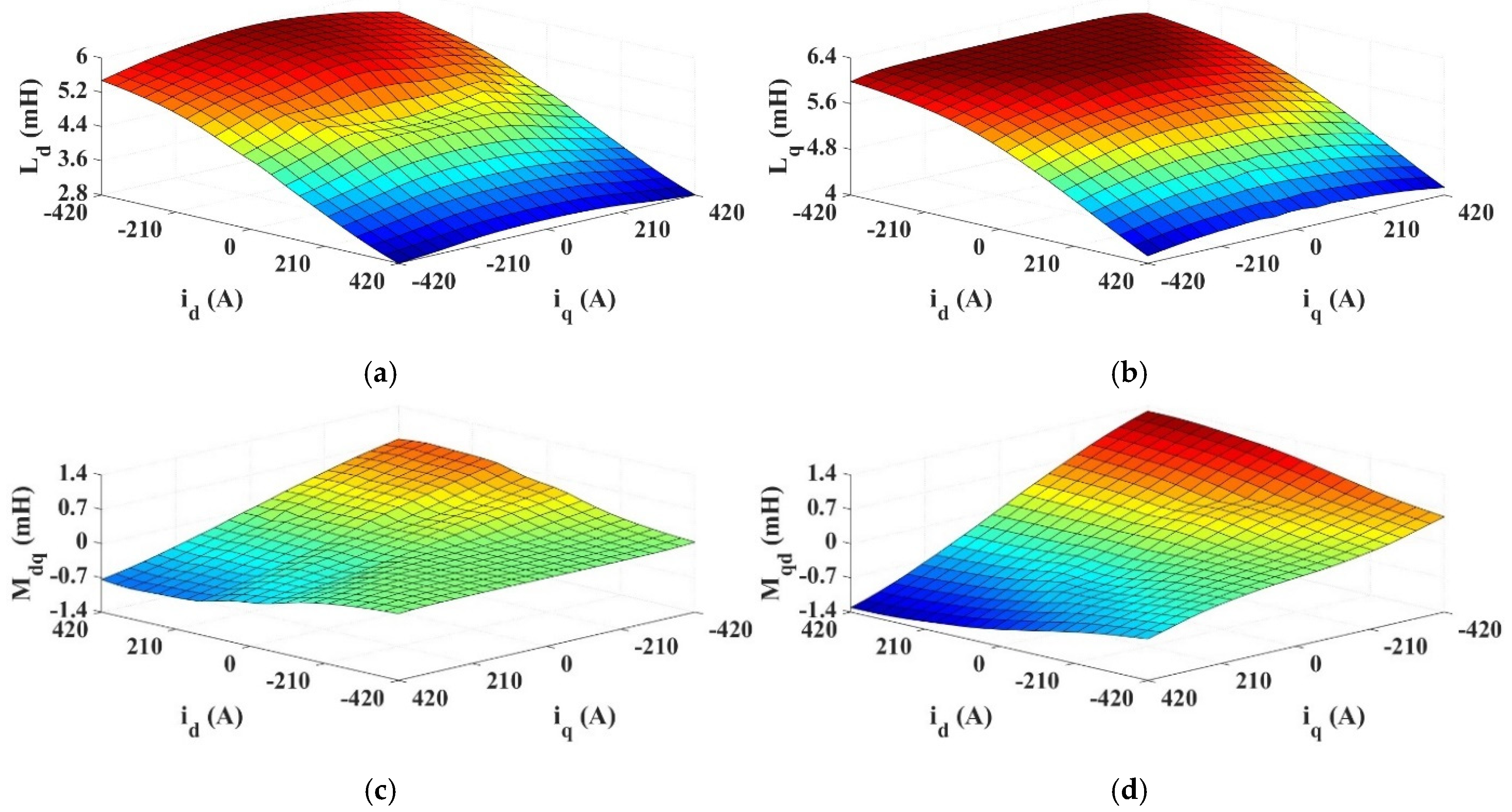 Energies 18 02057 g002