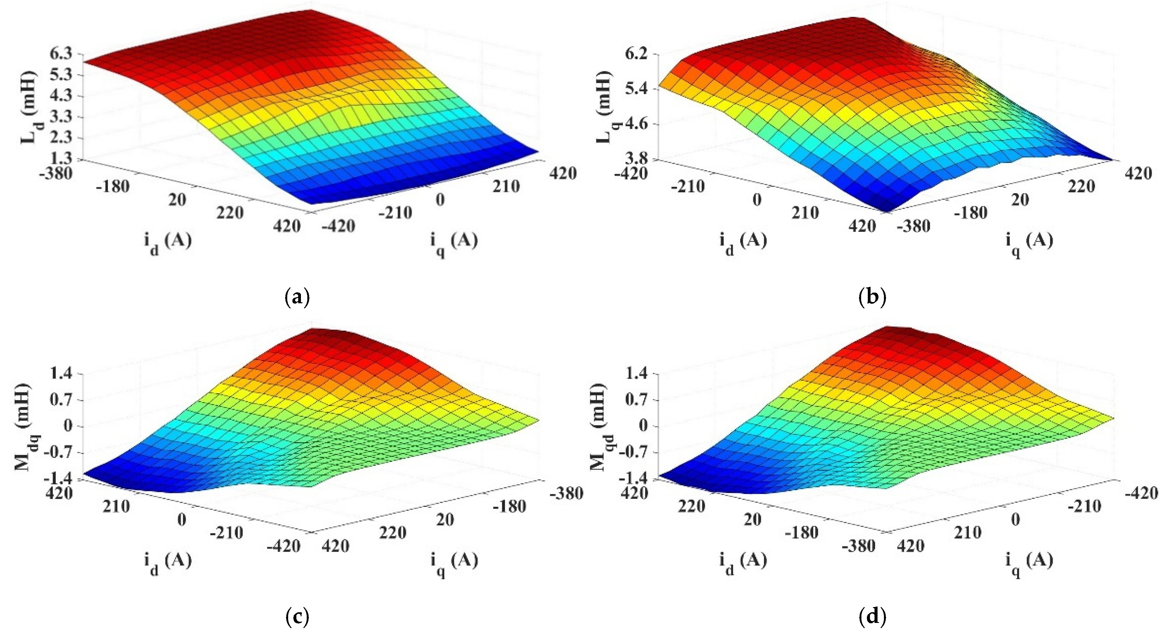 Energies 18 02057 g004