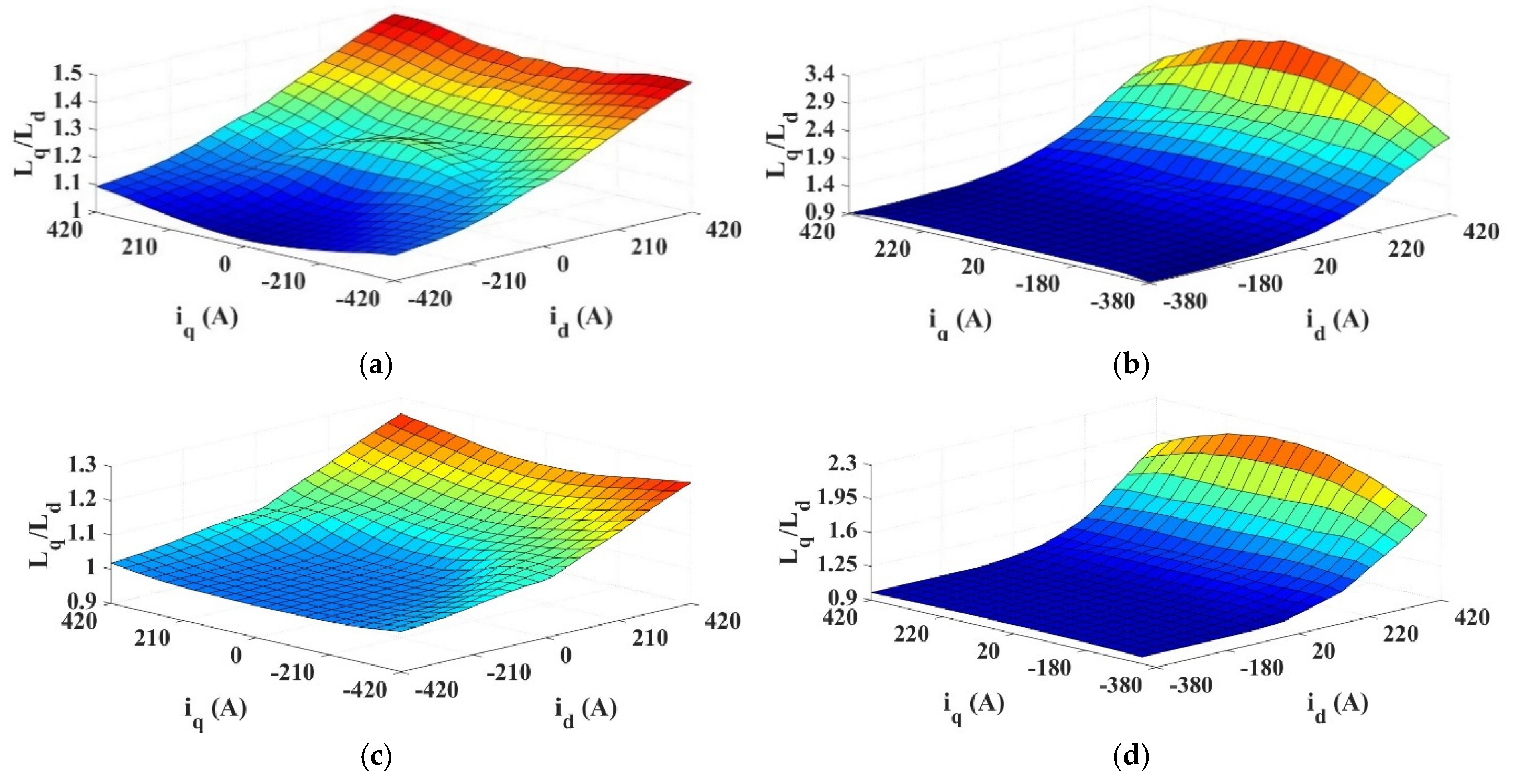 Energies 18 02057 g006