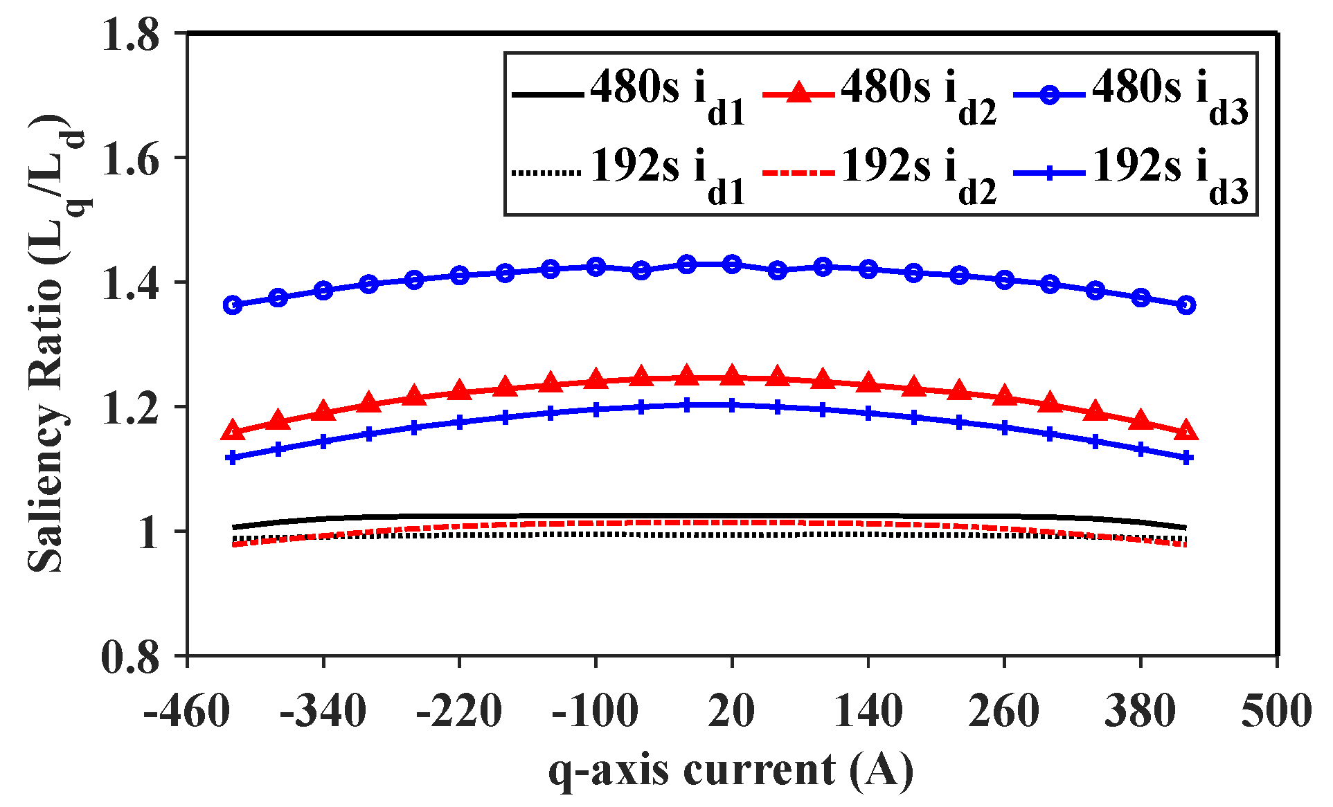 Energies 18 02057 g008