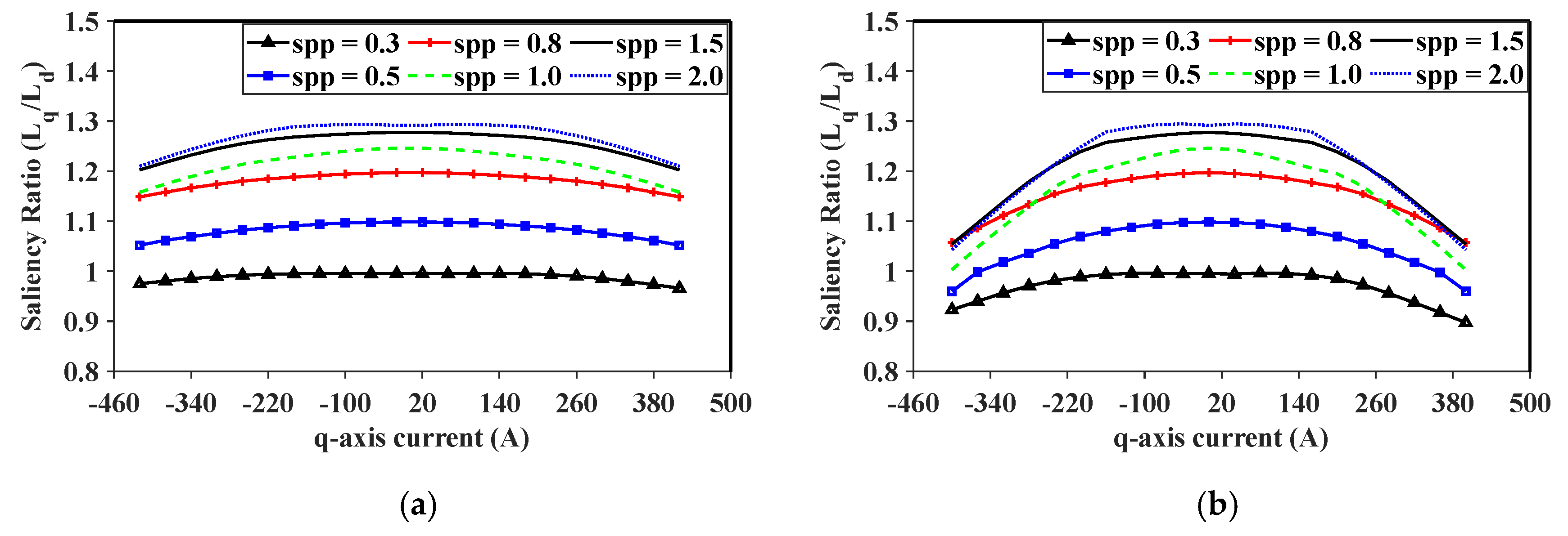 Energies 18 02057 g009