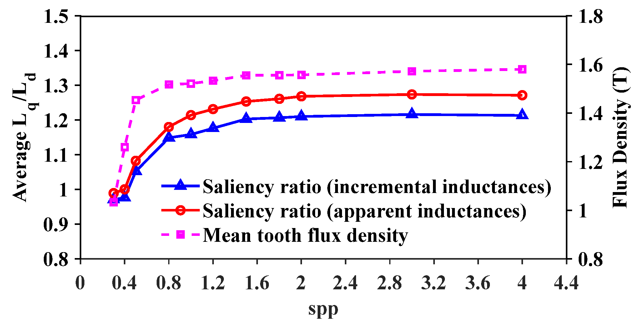 Energies 18 02057 g010
