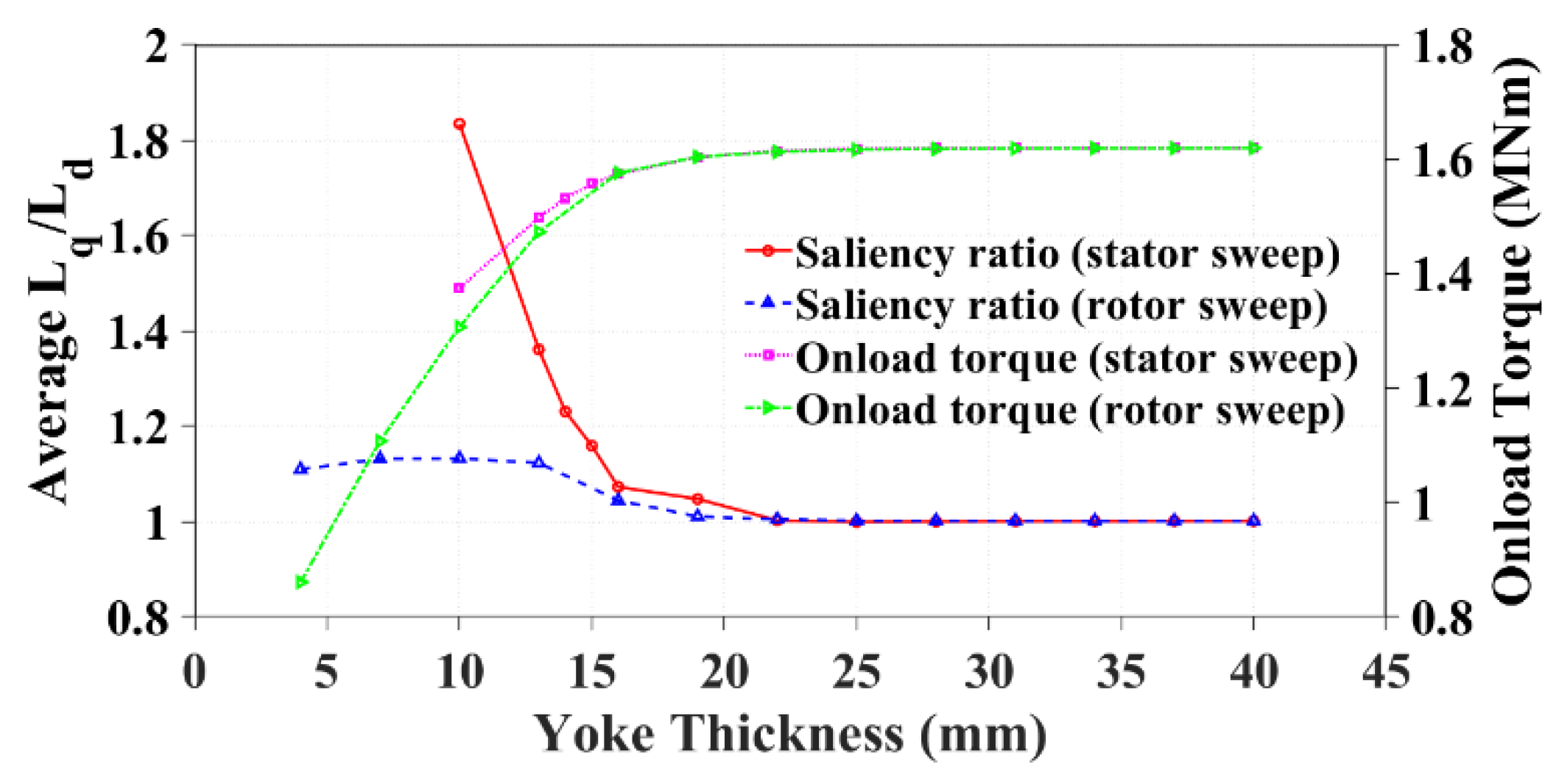 Energies 18 02057 g016