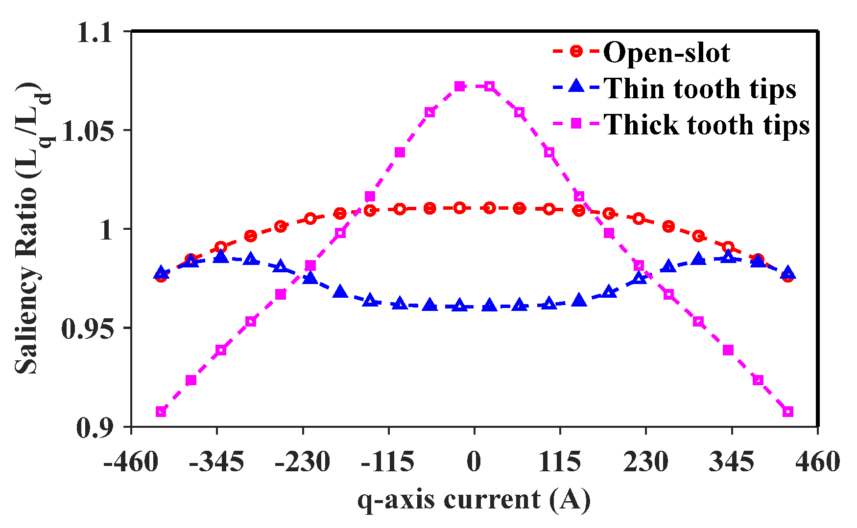 Energies 18 02057 g022