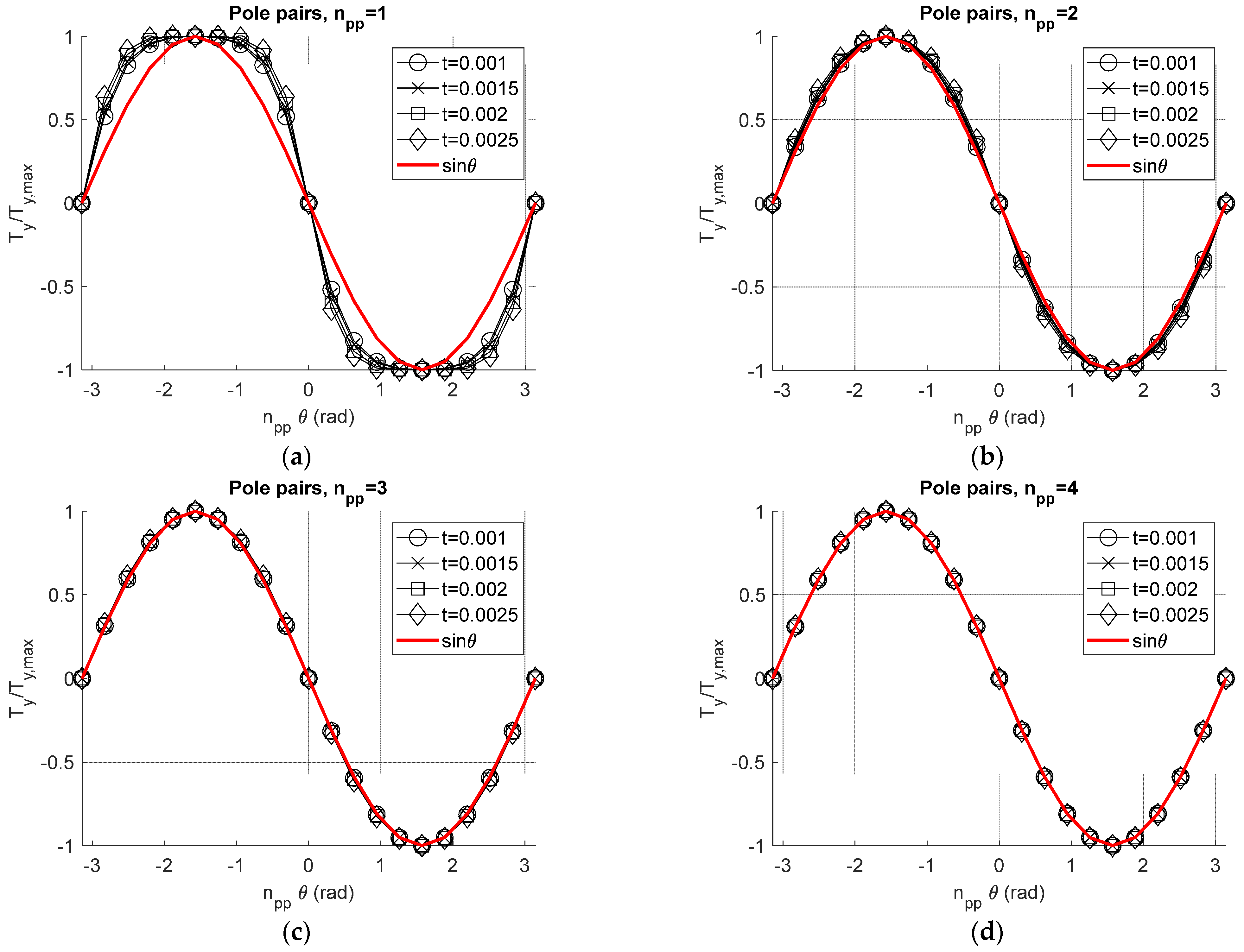 Energies 18 02058 g002a