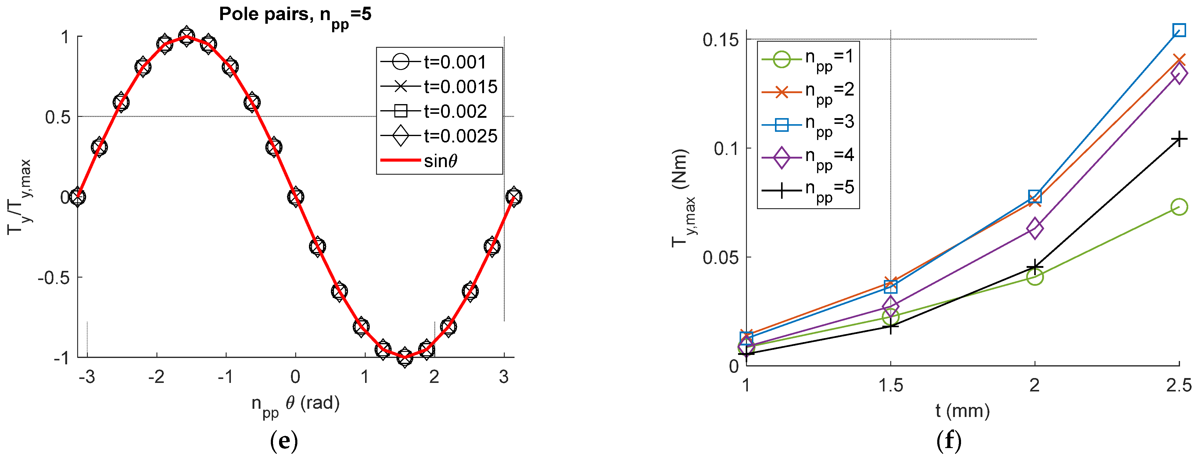 Energies 18 02058 g002b