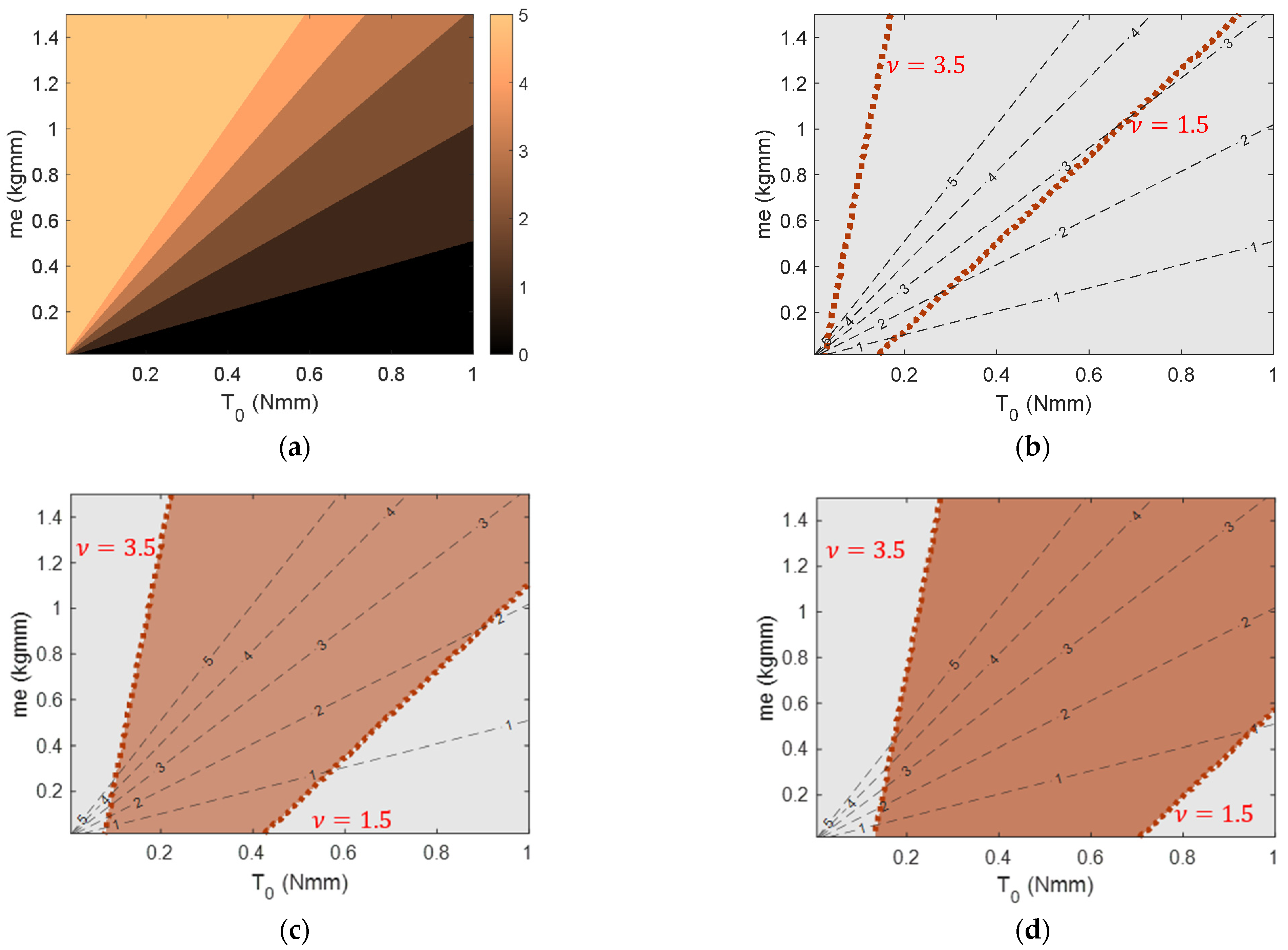 Energies 18 02058 g005