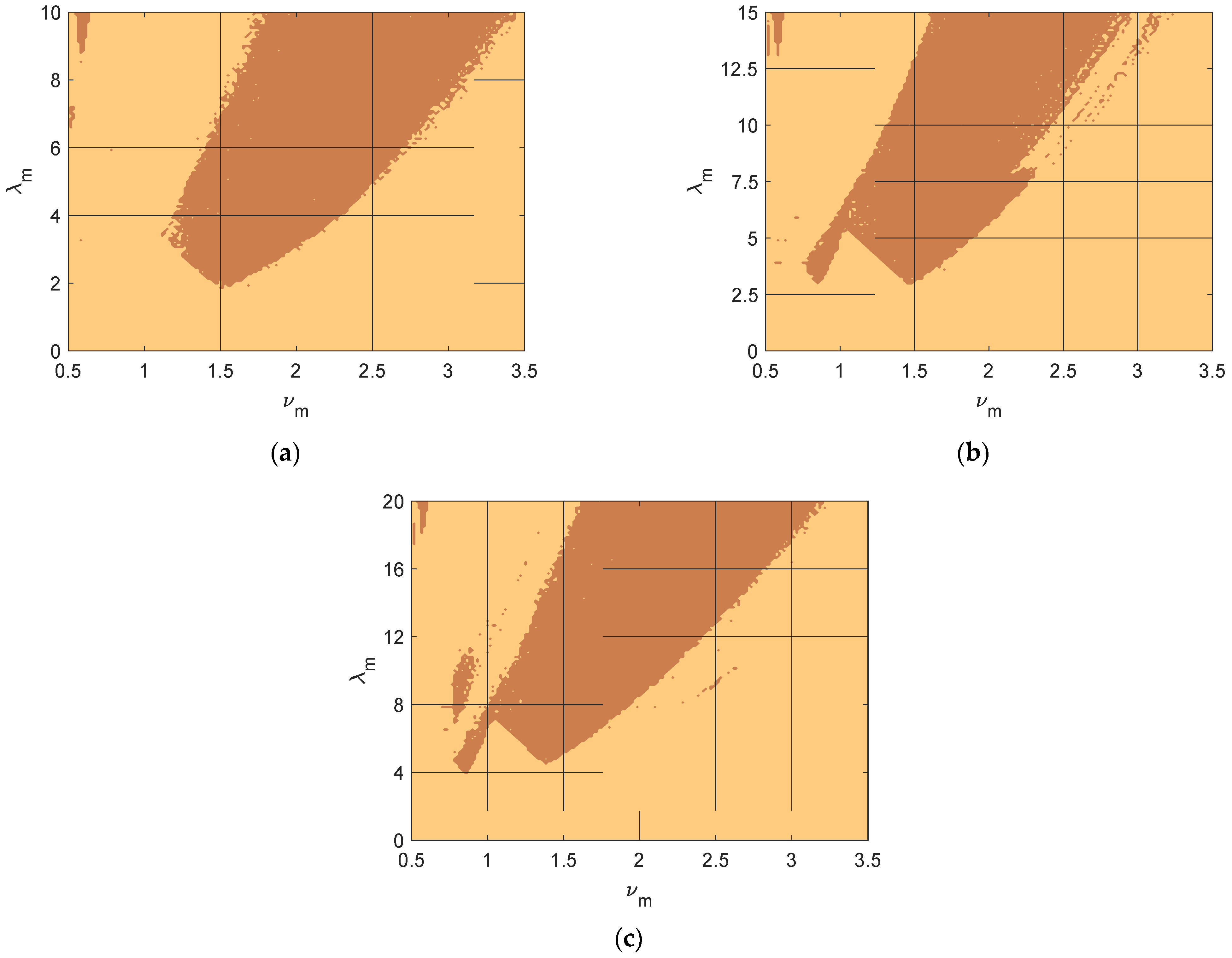 Energies 18 02058 g006