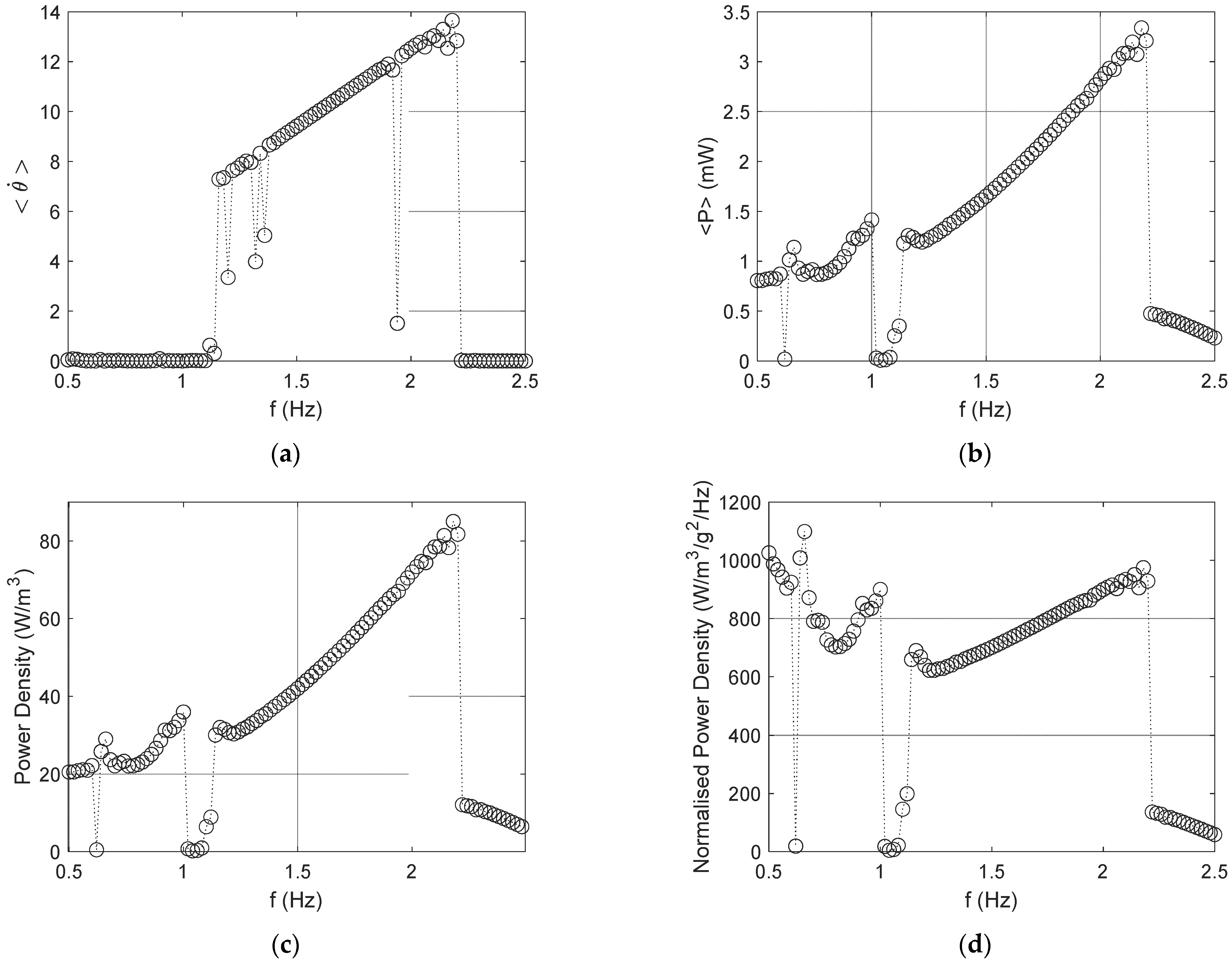 Energies 18 02058 g009a
