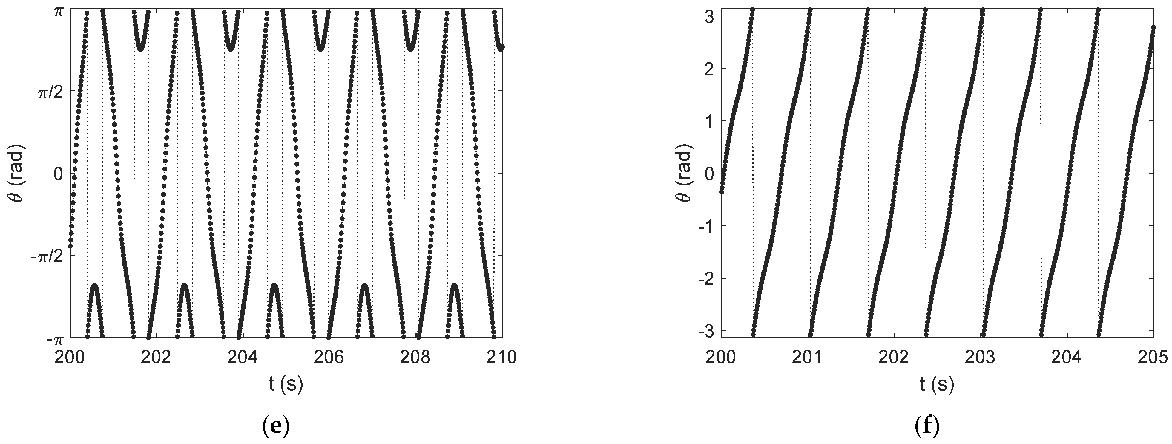 Energies 18 02058 g009b