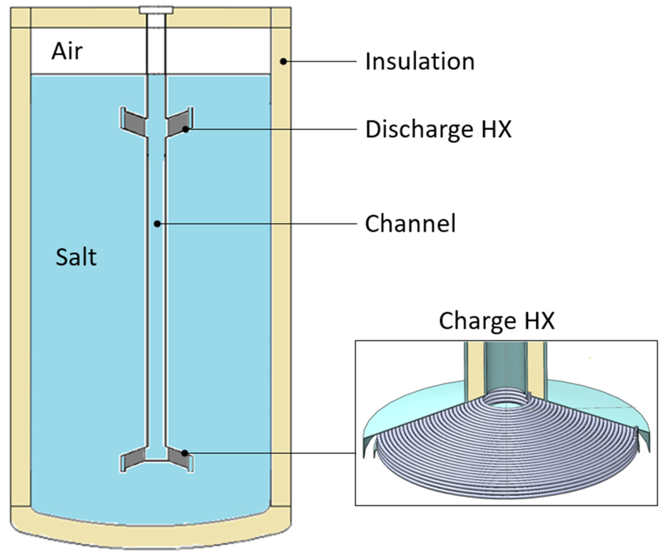 Energies 18 02059 g003