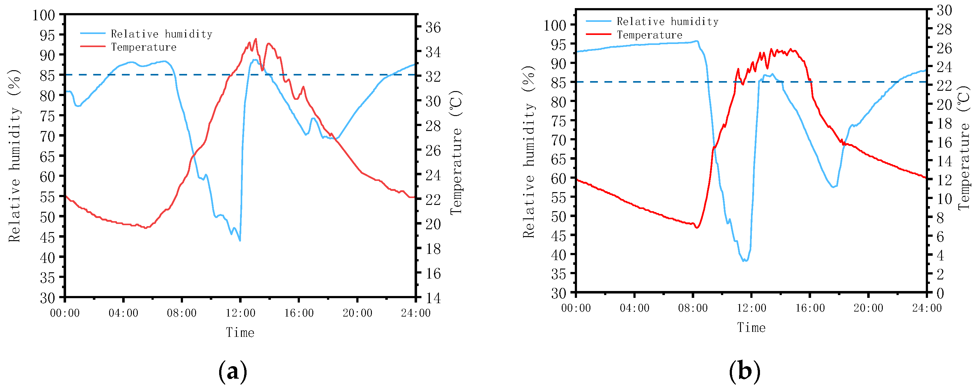 Energies 18 02061 g003