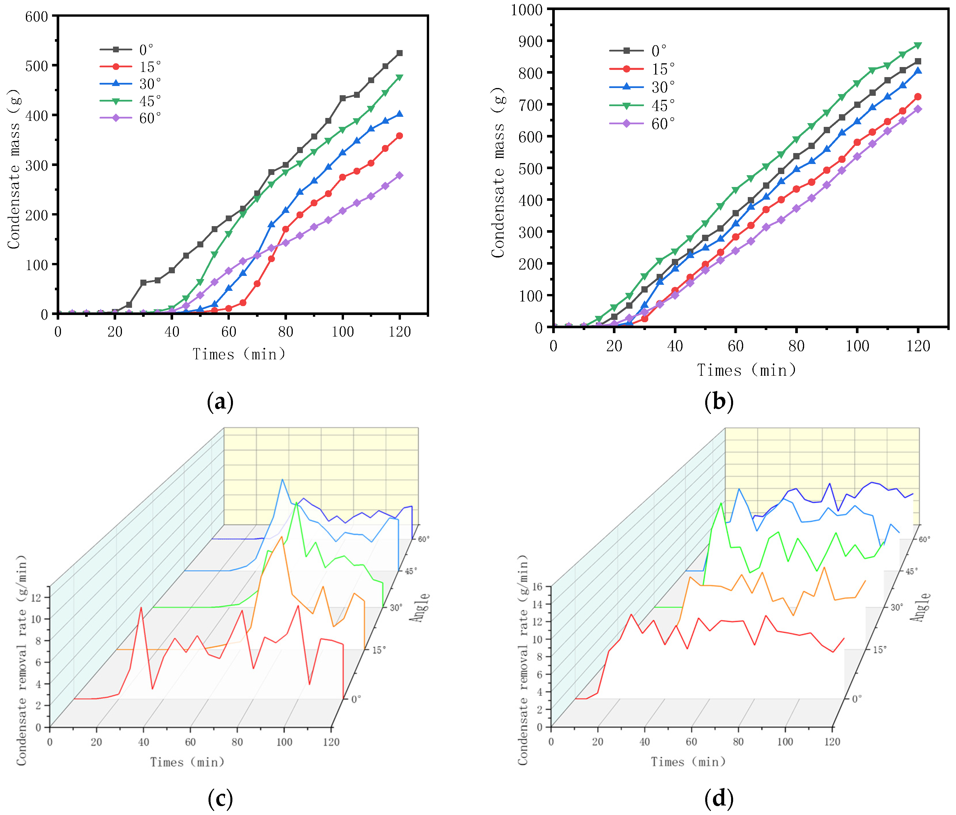 Energies 18 02061 g005